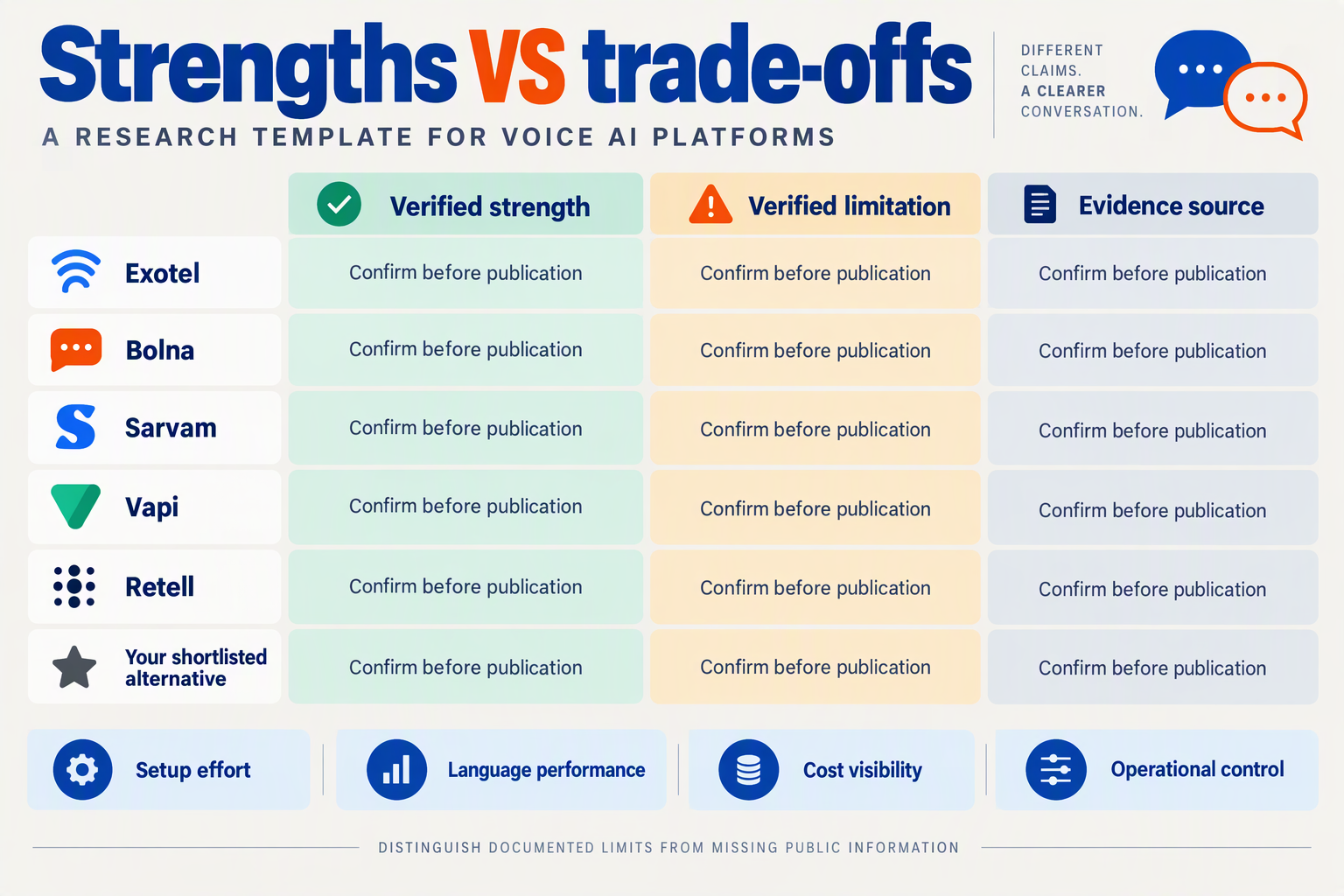 Pros-and-cons research template comparing verified strengths, limitations and evidence sources