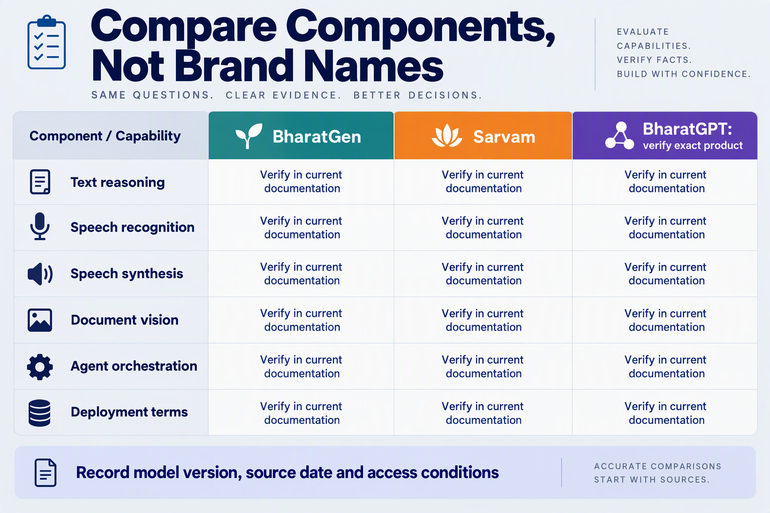Build a component-comparison worksheet titled Compare Components, Not Brand Names