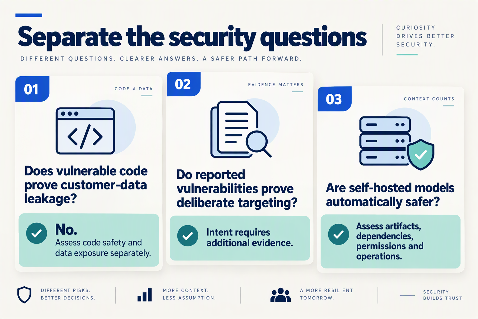 Design a three-panel FAQ infographic titled Separate the security questions