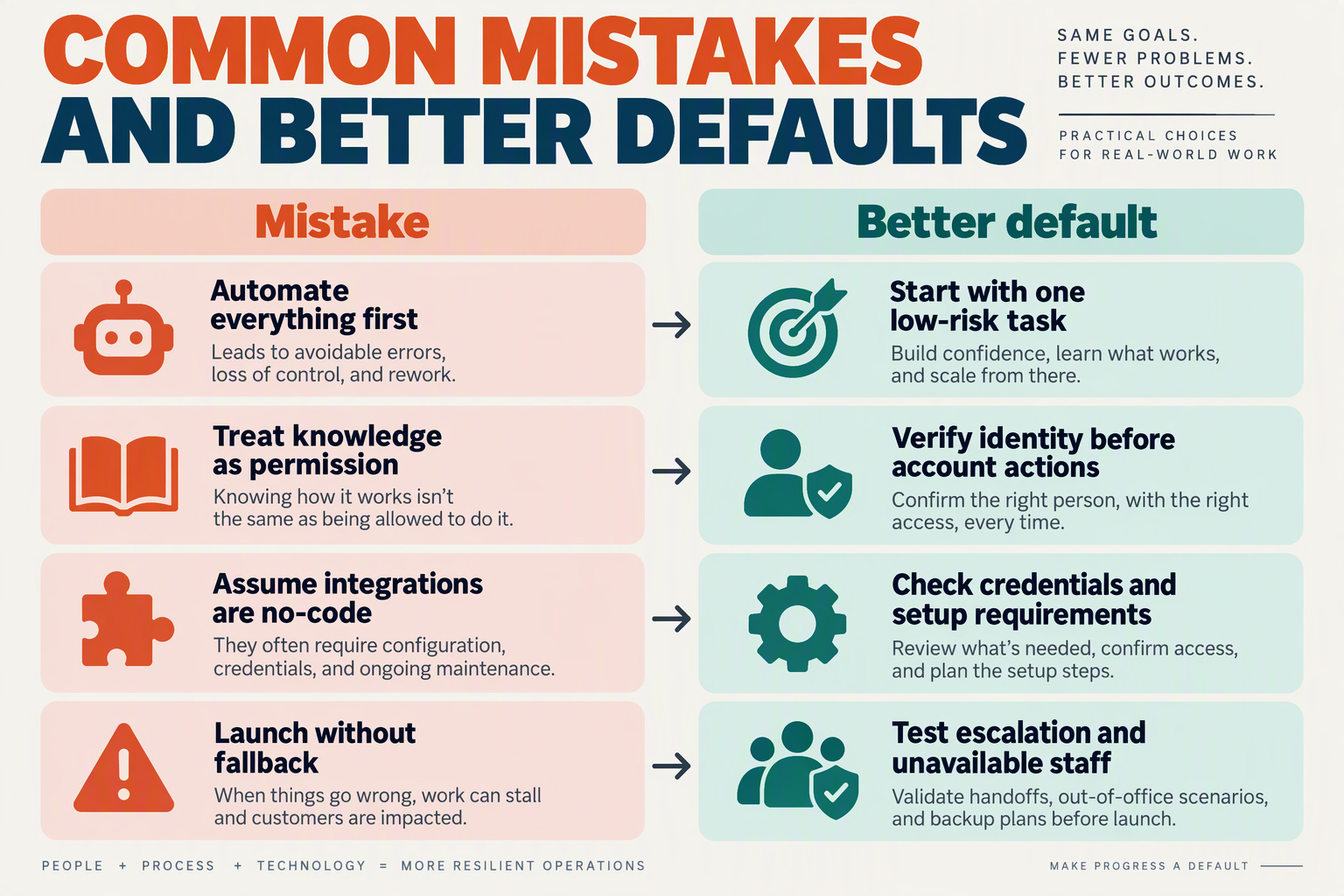 Create a side-by-side correction infographic titled COMMON MISTAKES AND BETTER DEFAULTS