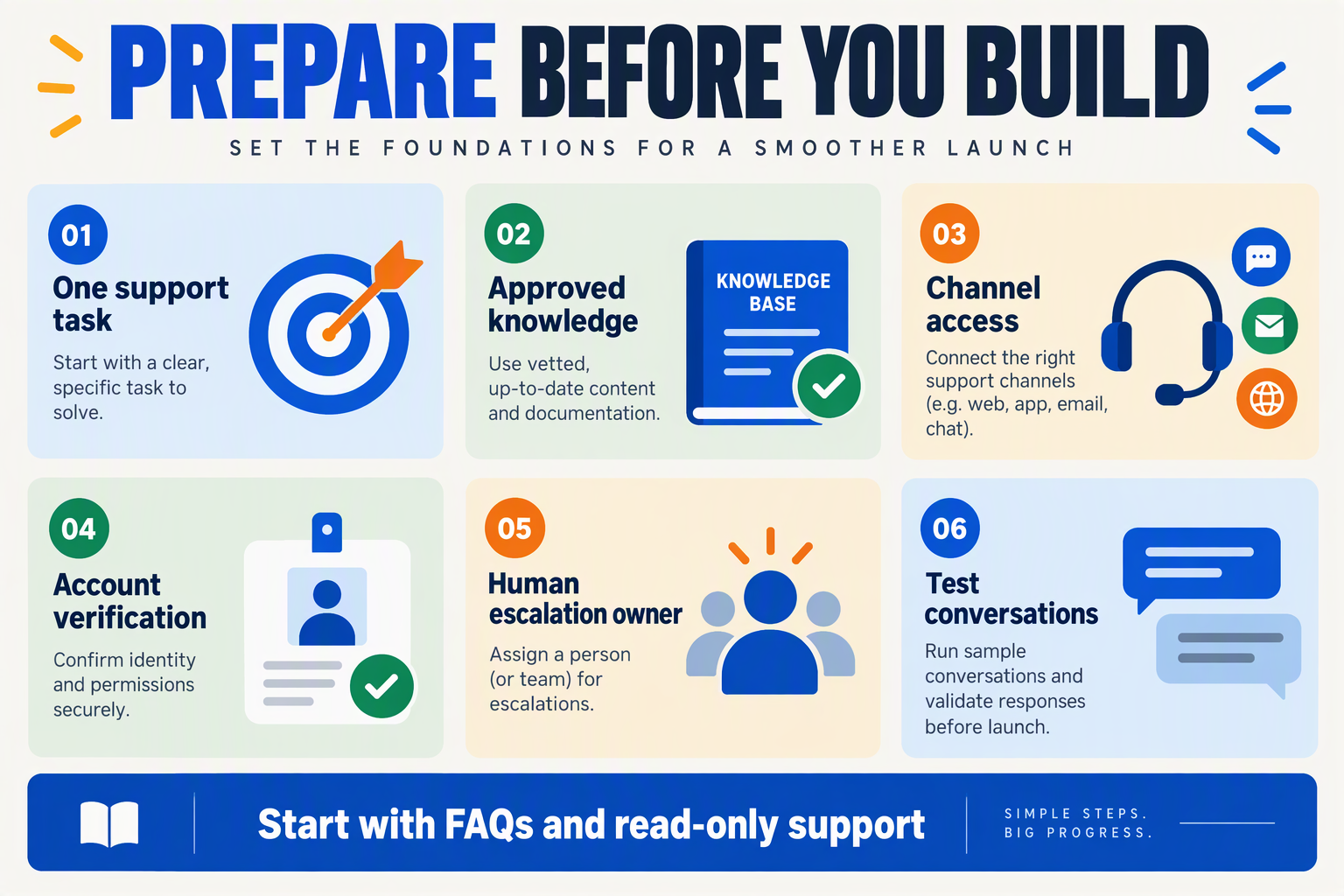 Design a preparation checklist infographic resembling an organized project desk viewed from above