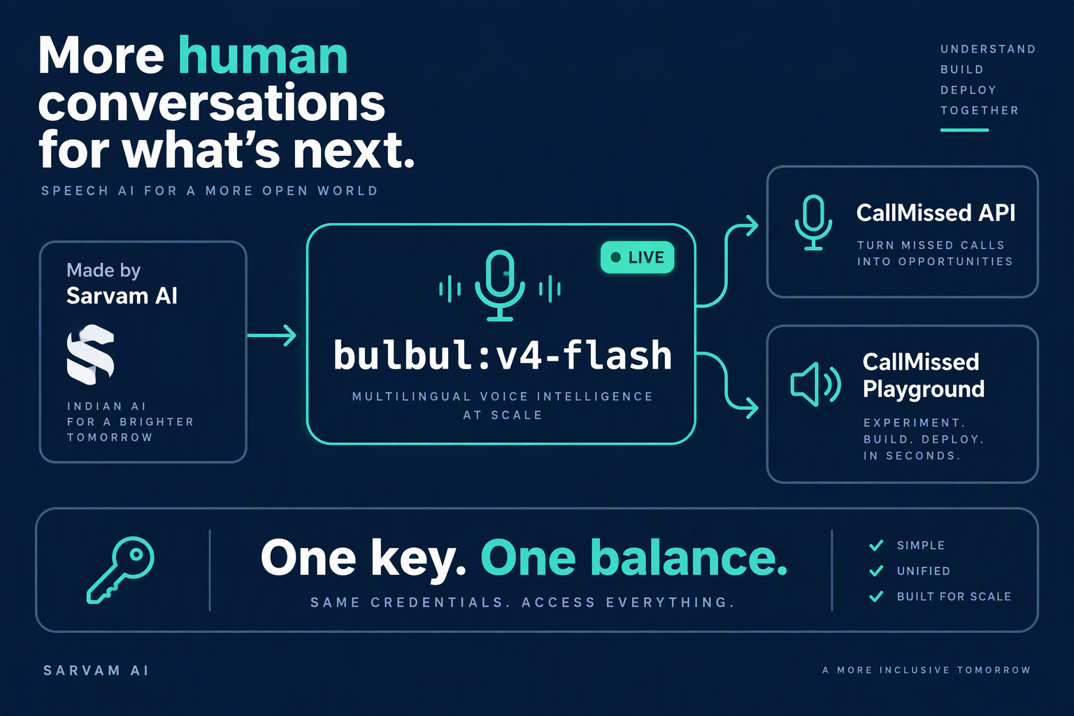 Announcement graphic showing bulbul:v4-flash live on the CallMissed API and playground under one key and balance