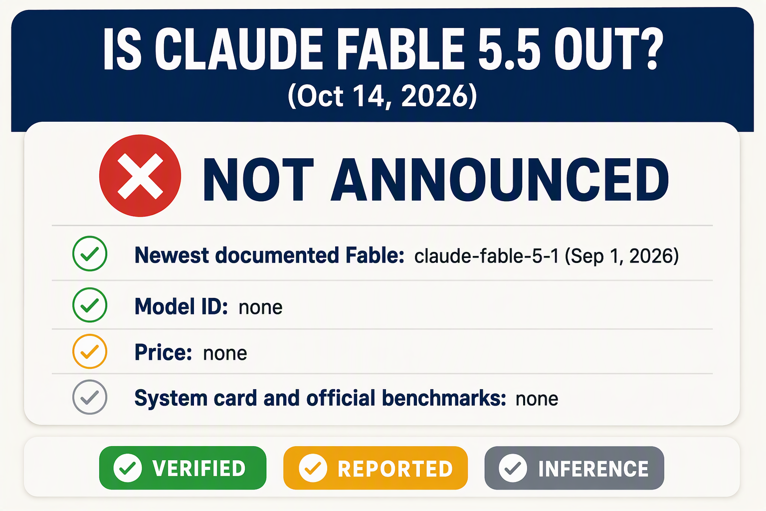 Answer card stating Claude Fable 5.5 is not announced and Fable 5.1 is the newest documented Fable