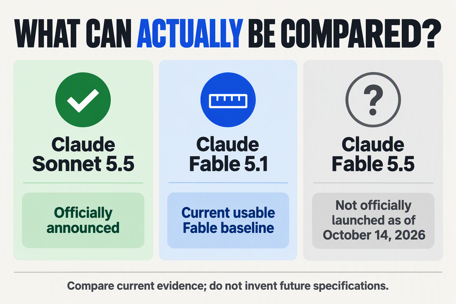 Availability chart for Sonnet 5.5, Fable 5.1 and the unannounced Fable 5.5