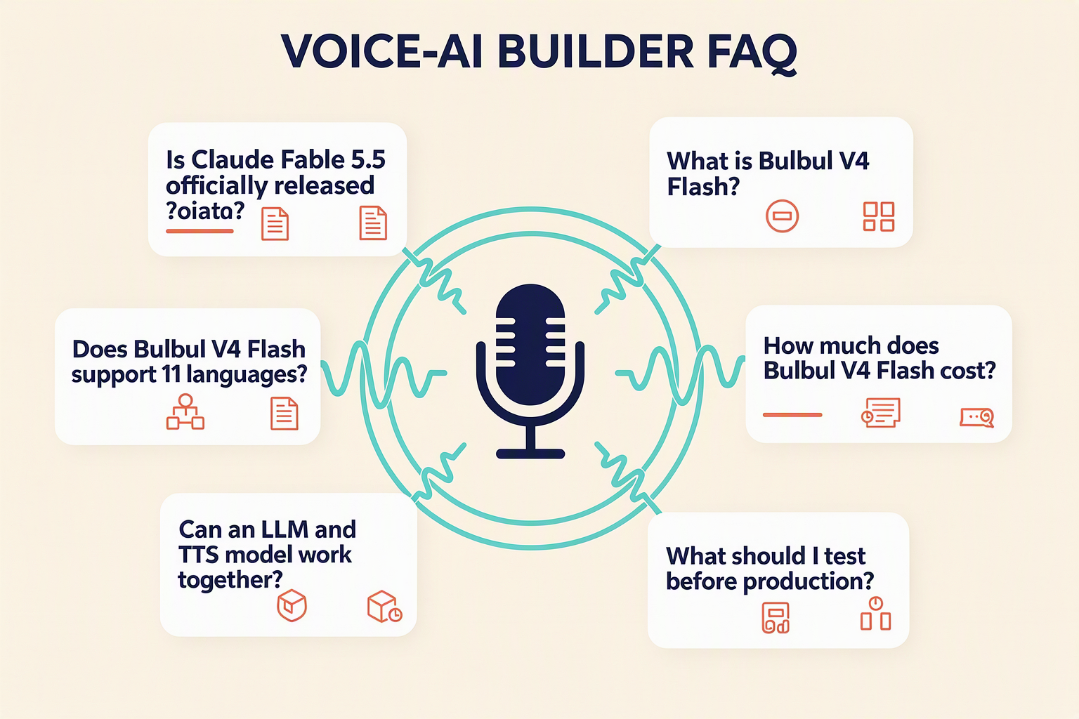 FAQ diagram covering release status, languages, price, architecture, and production testing