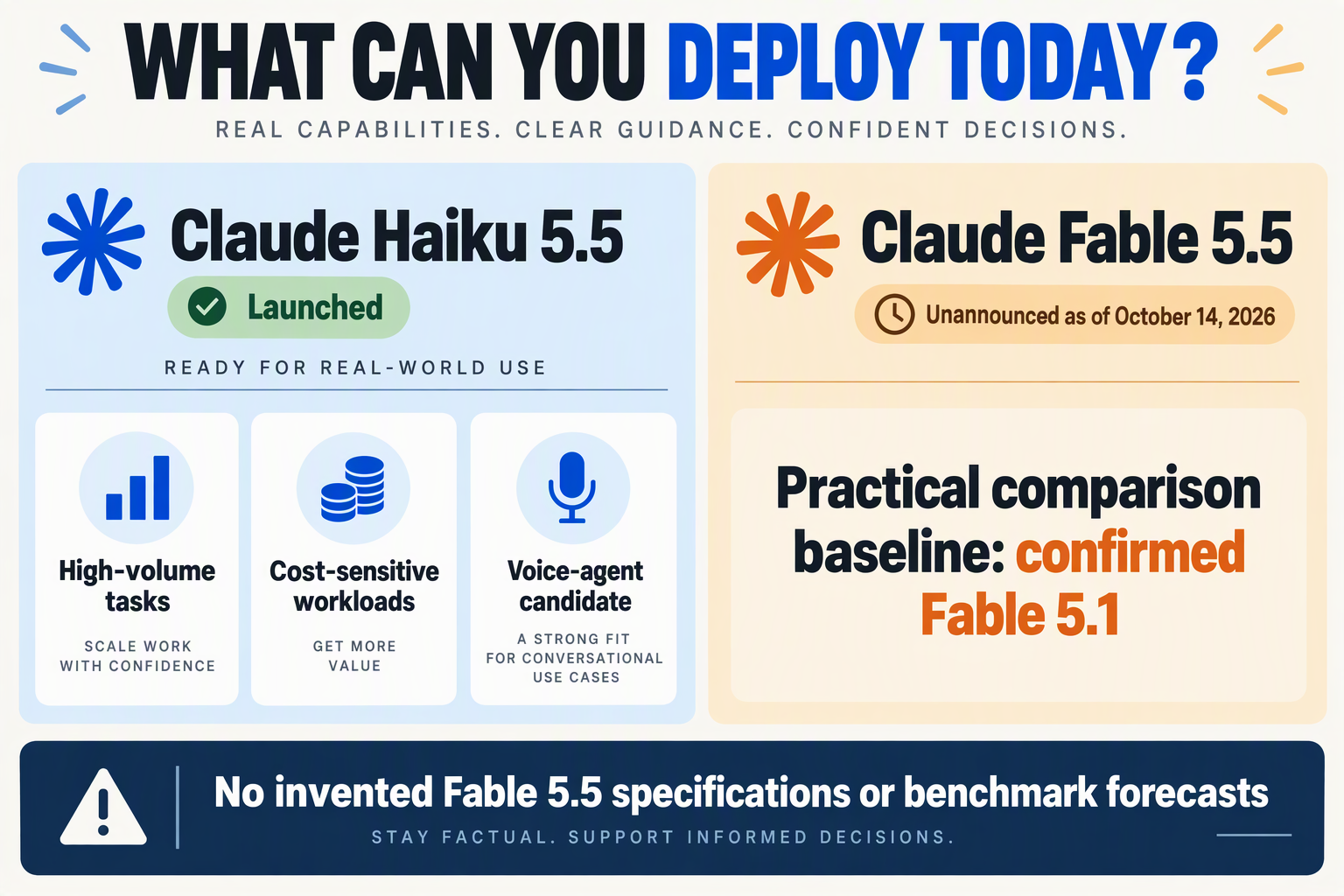 Status comparison showing Haiku 5.5 launched and Fable 5.5 unannounced on October 14, 2026