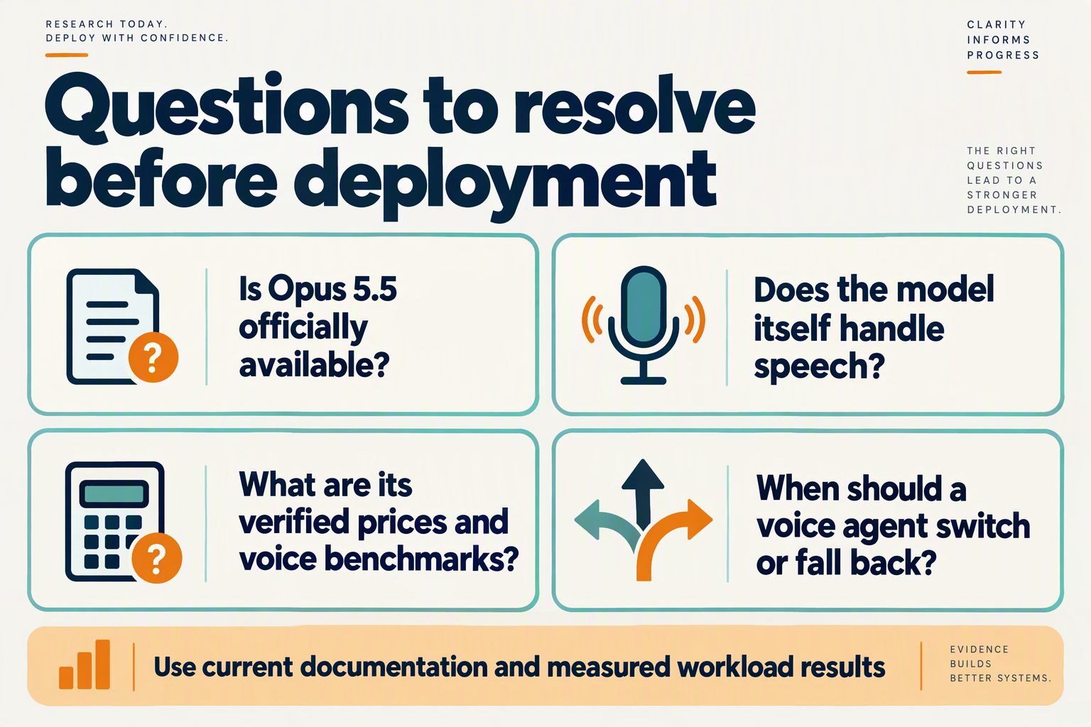 Create an approachable FAQ infographic titled Questions to resolve before deployment