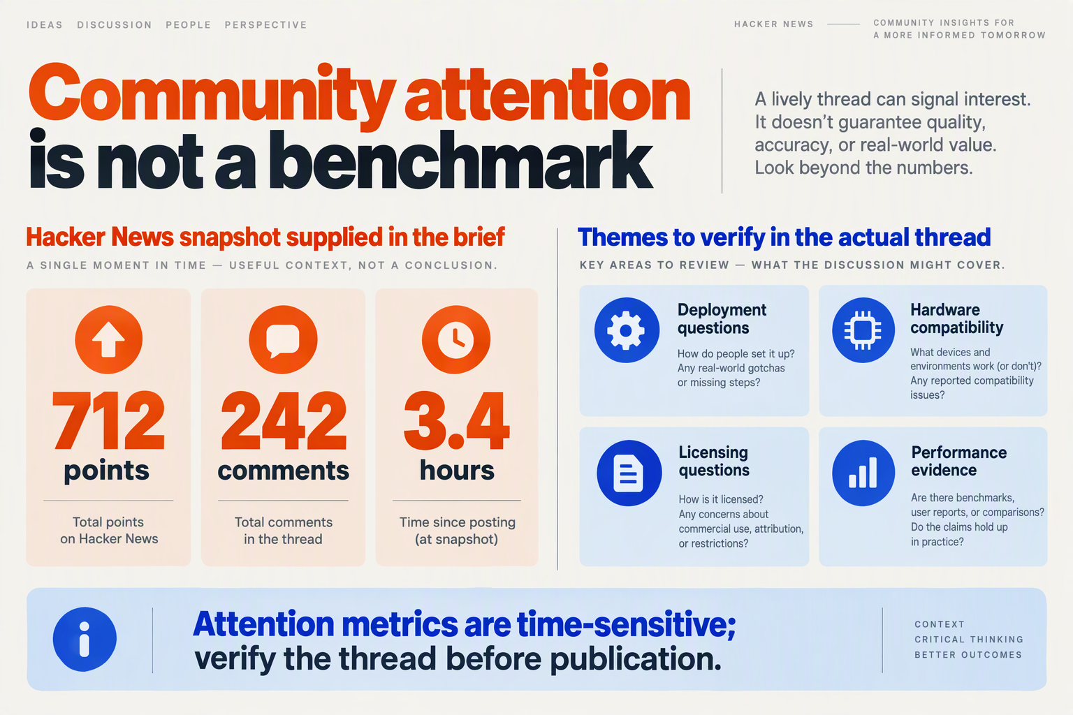 Supplied Hacker News engagement snapshot beside discussion themes requiring review and independent evidence