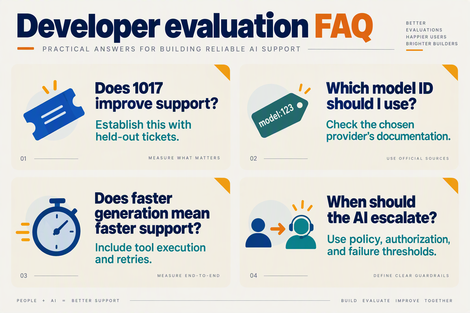 Four developer FAQs about support improvements, model identifiers, latency, and escalation thresholds