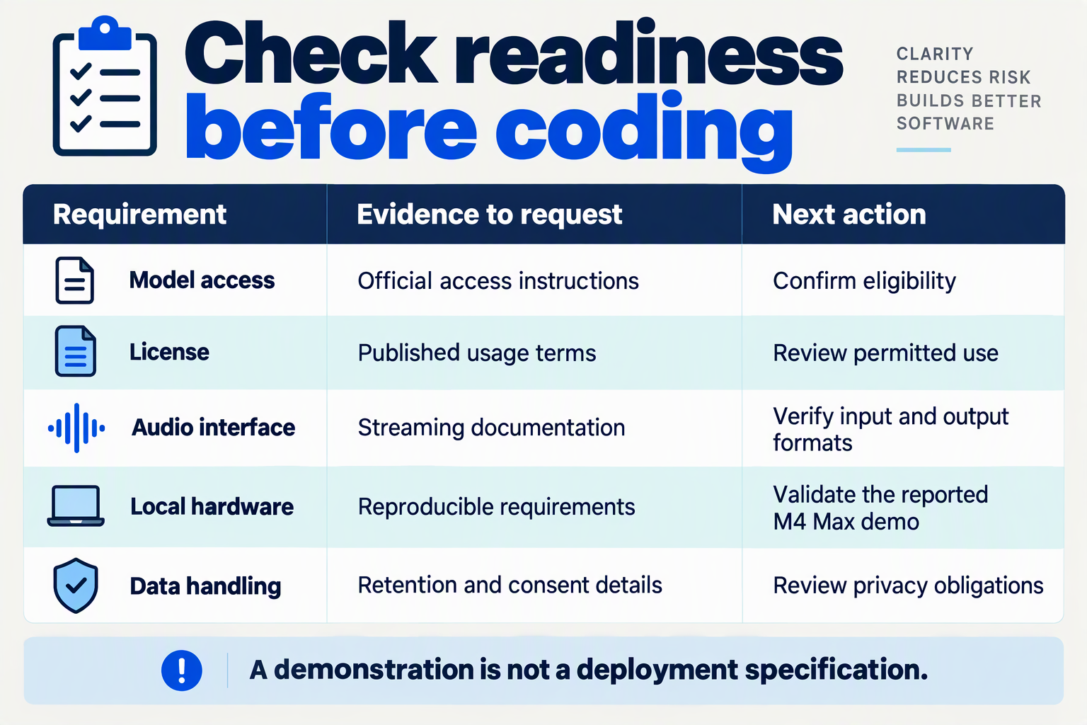 Readiness checklist covering model access, licensing, streaming interfaces, local hardware, and privacy