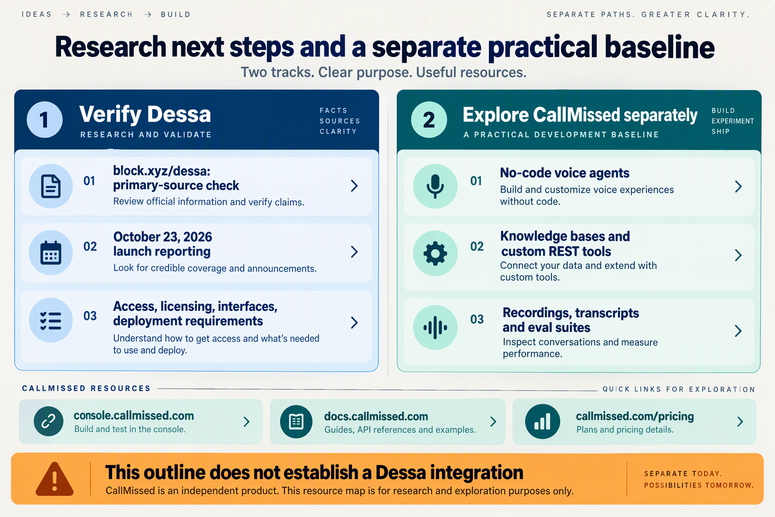 Resource map separating Dessa verification from CallMissed voice-agent development and evaluation resources