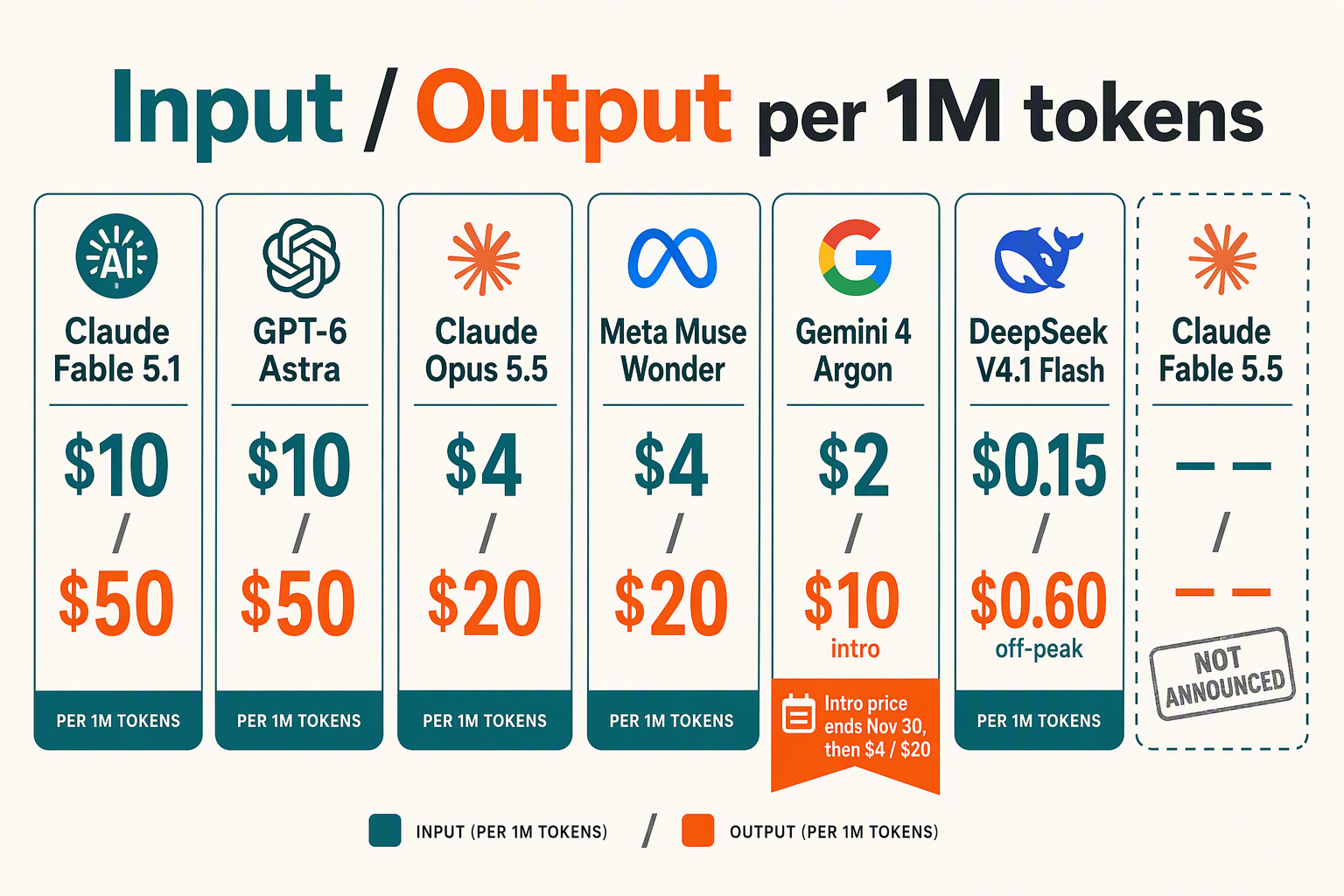 Pricing cards comparing per-million-token costs for frontier models, including Argon's expiring intro price