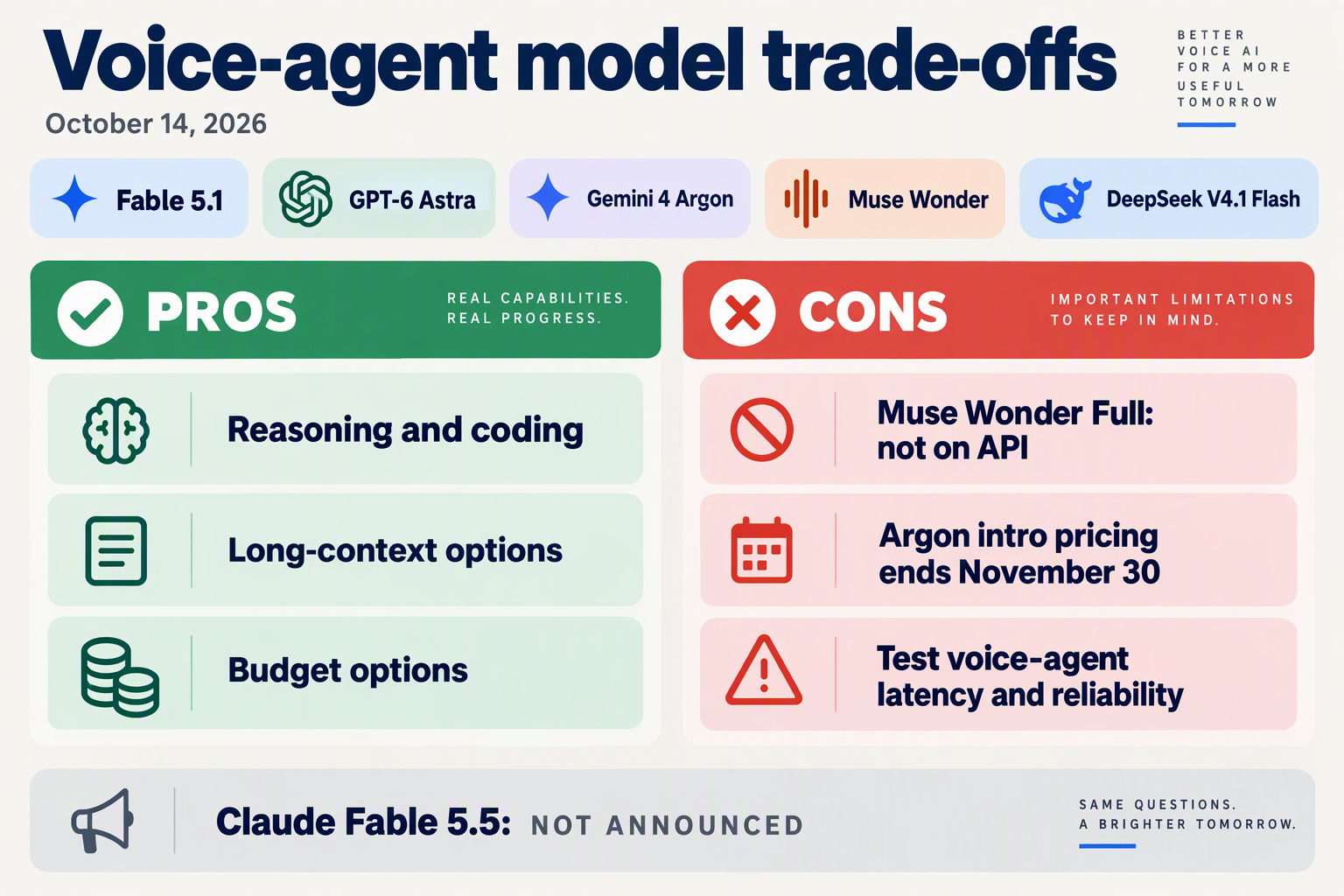 Pros versus cons layout with model chips for the frontier models in the October 2026 comparison