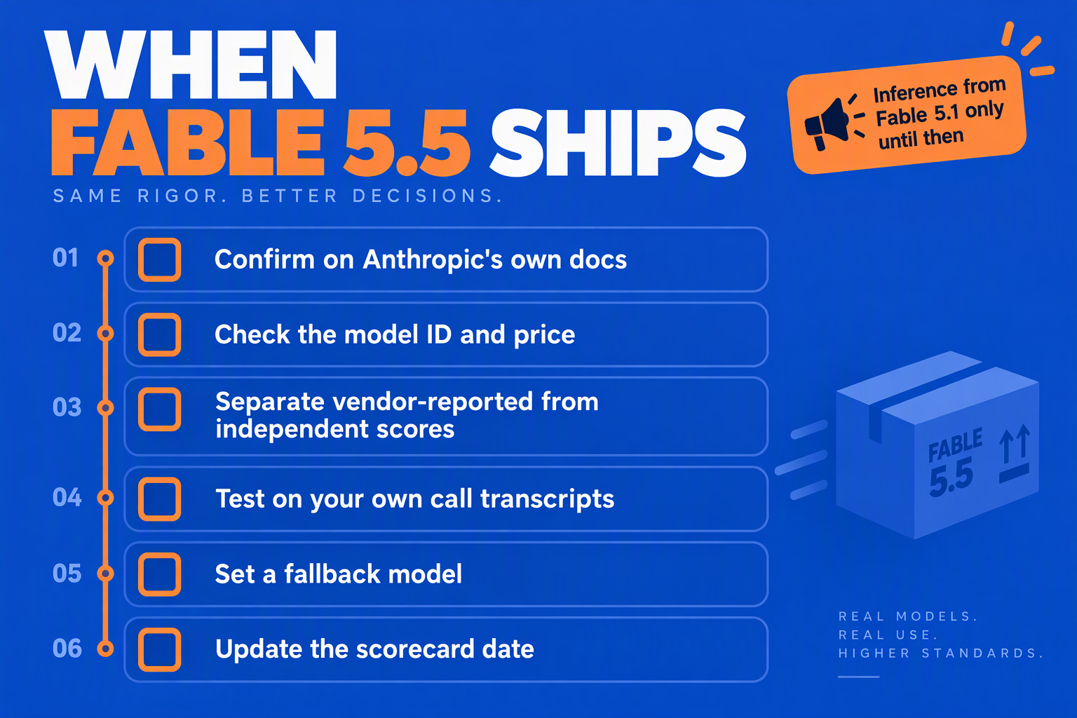 Six-step checklist for evaluating Claude Fable 5.5 once Anthropic confirms its release