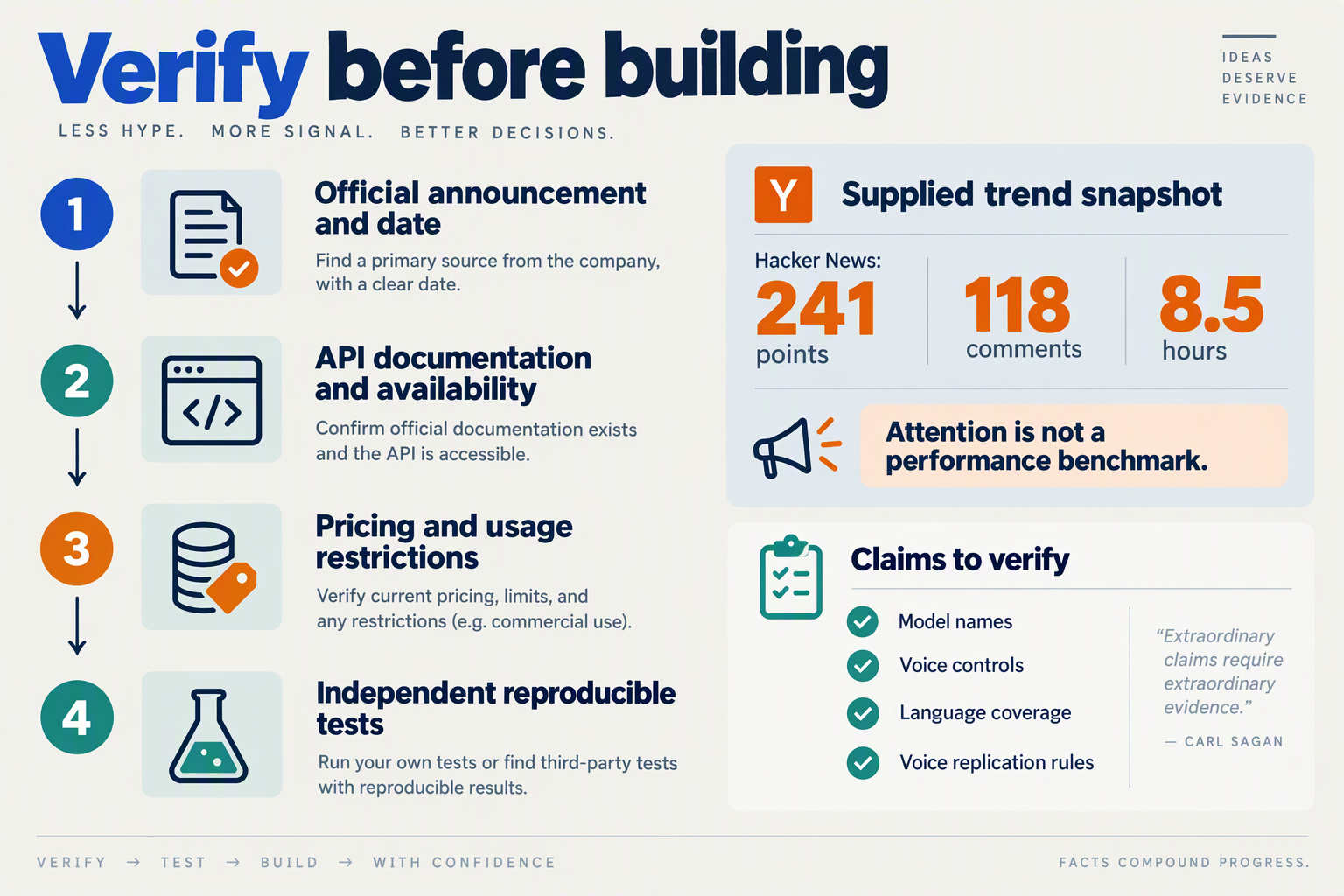 Design a source-verification infographic arranged as a vertical evidence ladder on a pale slate background