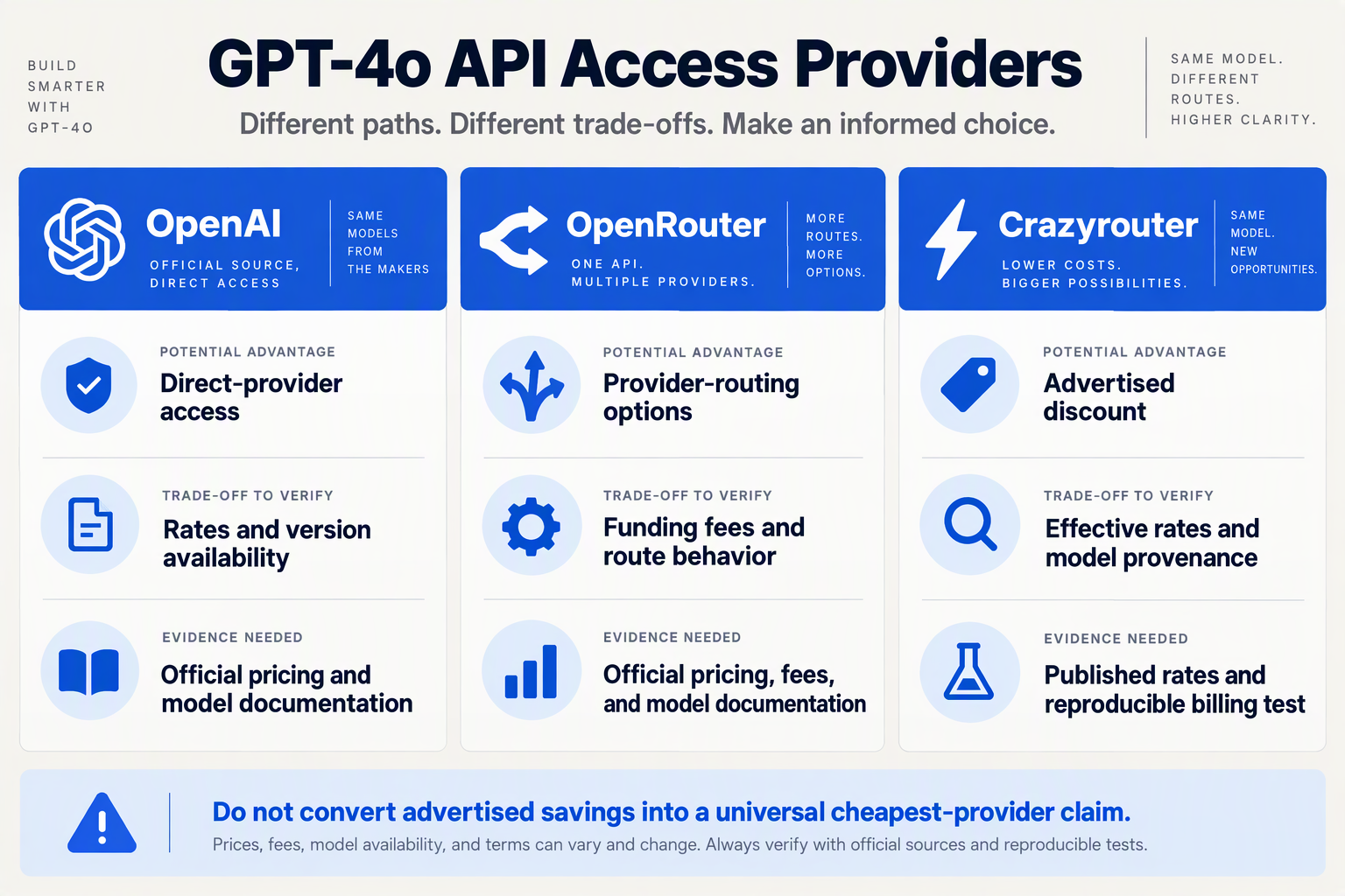 Three provider cards comparing potential advantages, trade-offs to verify, and required evidence