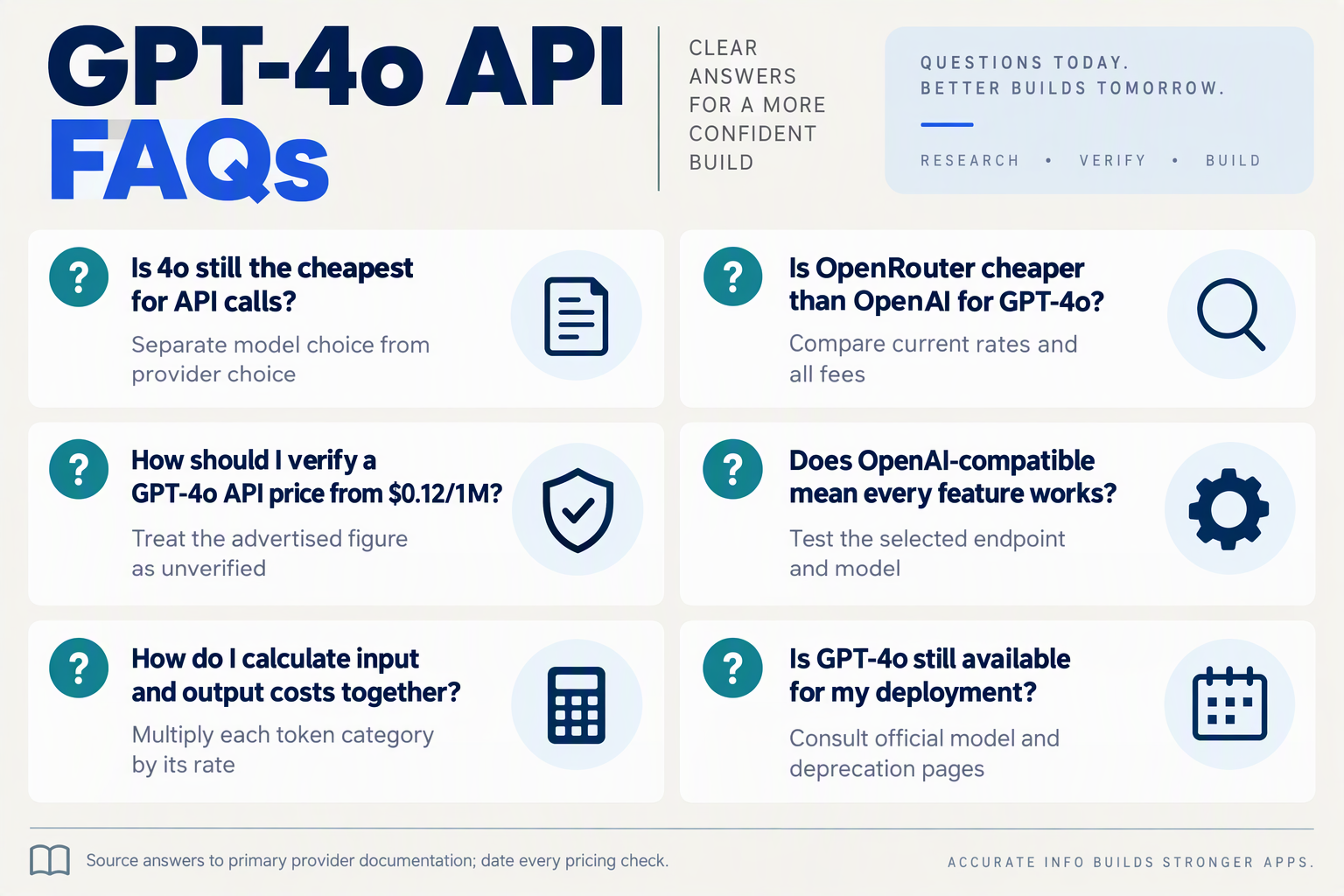 FAQ cards covering GPT-4o prices, relay claims, compatibility, workload calculations, and model availability