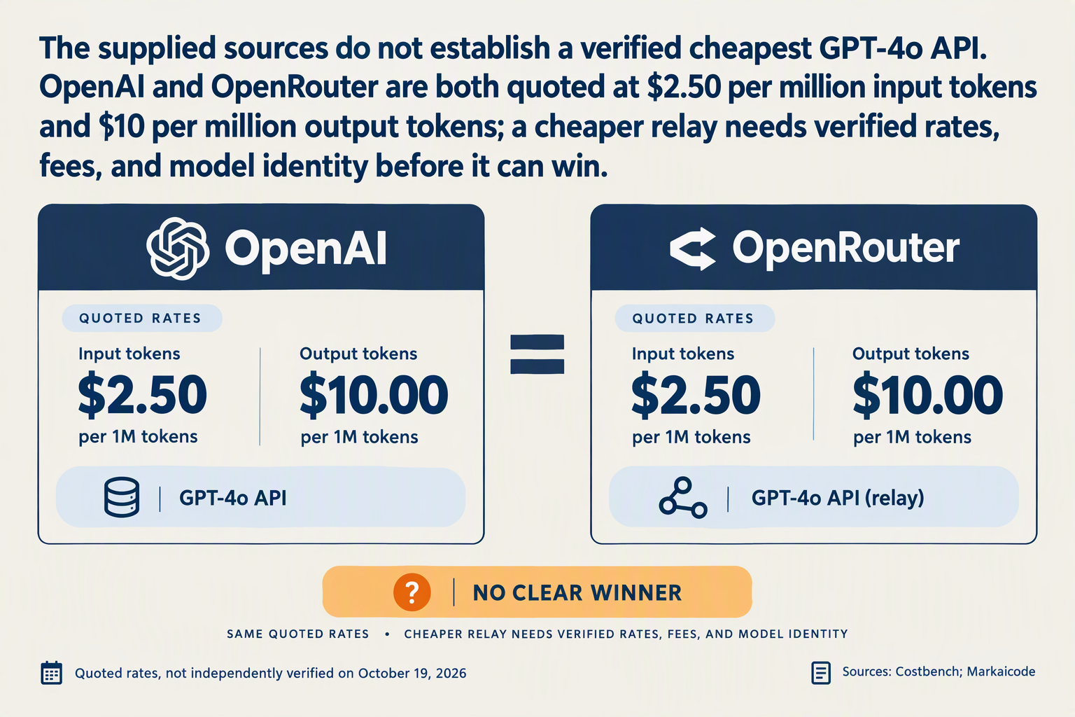 Verdict cards showing quoted OpenAI and OpenRouter rates and the need to verify cheaper relay offers