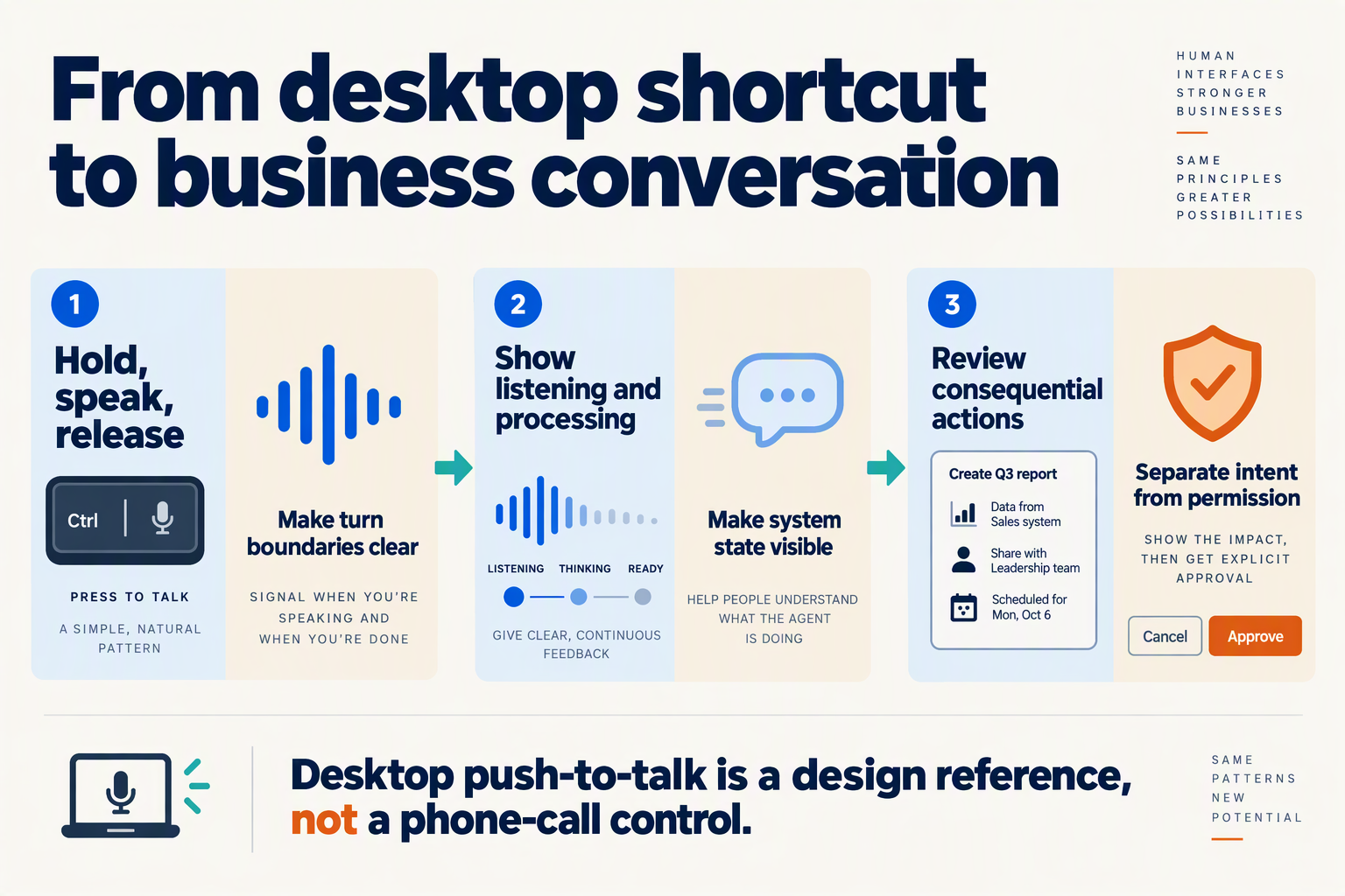 Three Atticus-inspired design lessons connecting explicit turns, visible states, and action approvals to business agents