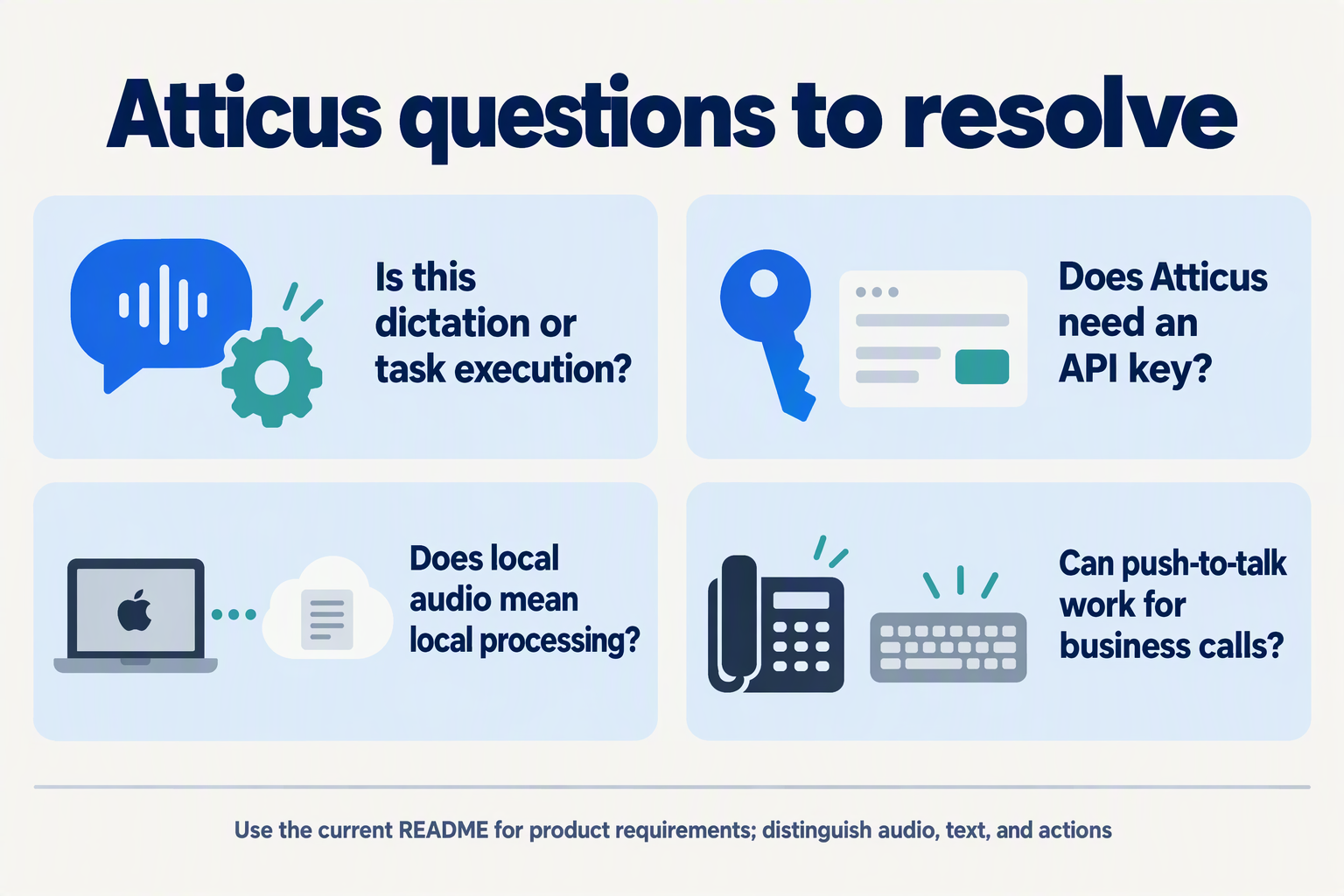Four FAQ cards covering Atticus task execution, API access, local audio privacy, and business-call applicability