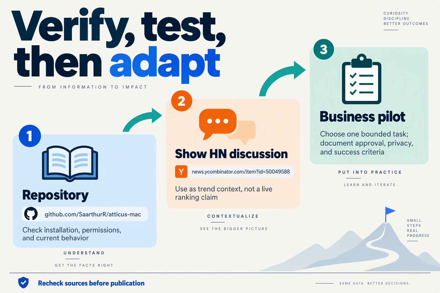 Resource roadmap from the Atticus repository and Hacker News discussion to a bounded business voice-agent pilot