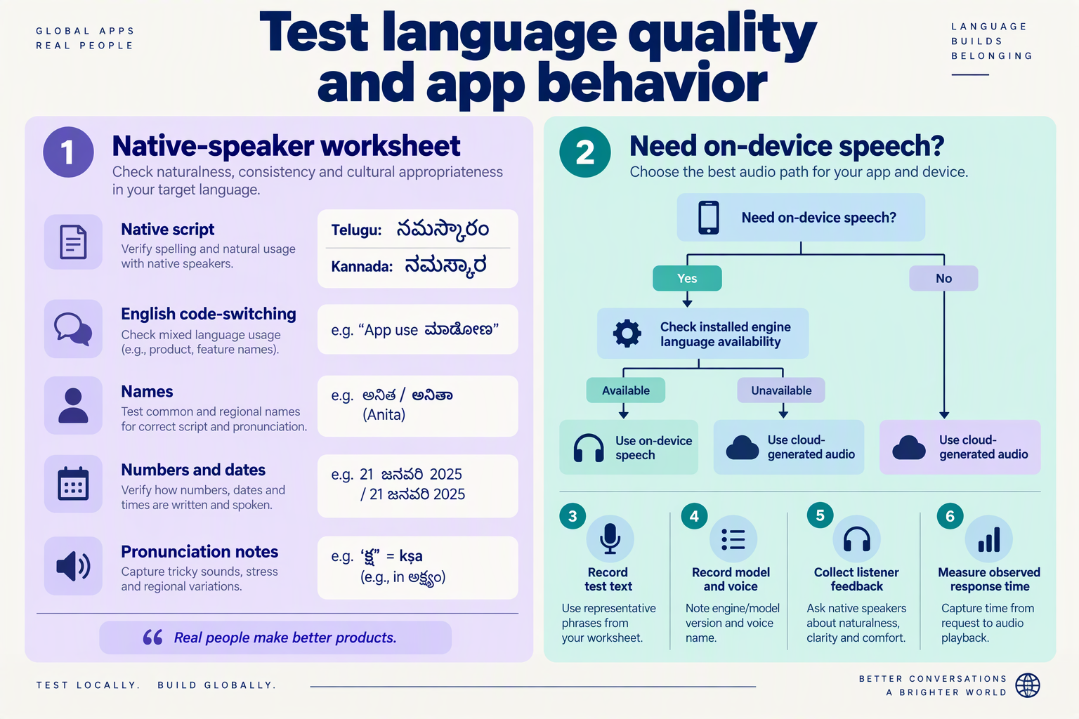 Native-speaker pronunciation test checklist and Android decision tree for installed engines versus cloud TTS