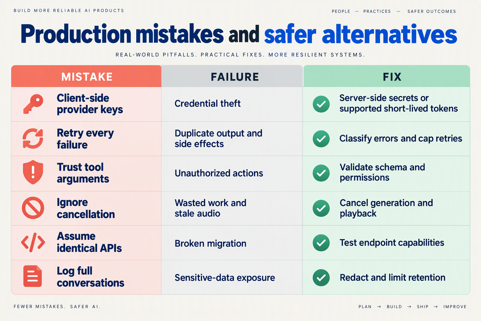 Troubleshooting table pairing security, retry, tool execution, cancellation, compatibility, and logging mistakes with fixes