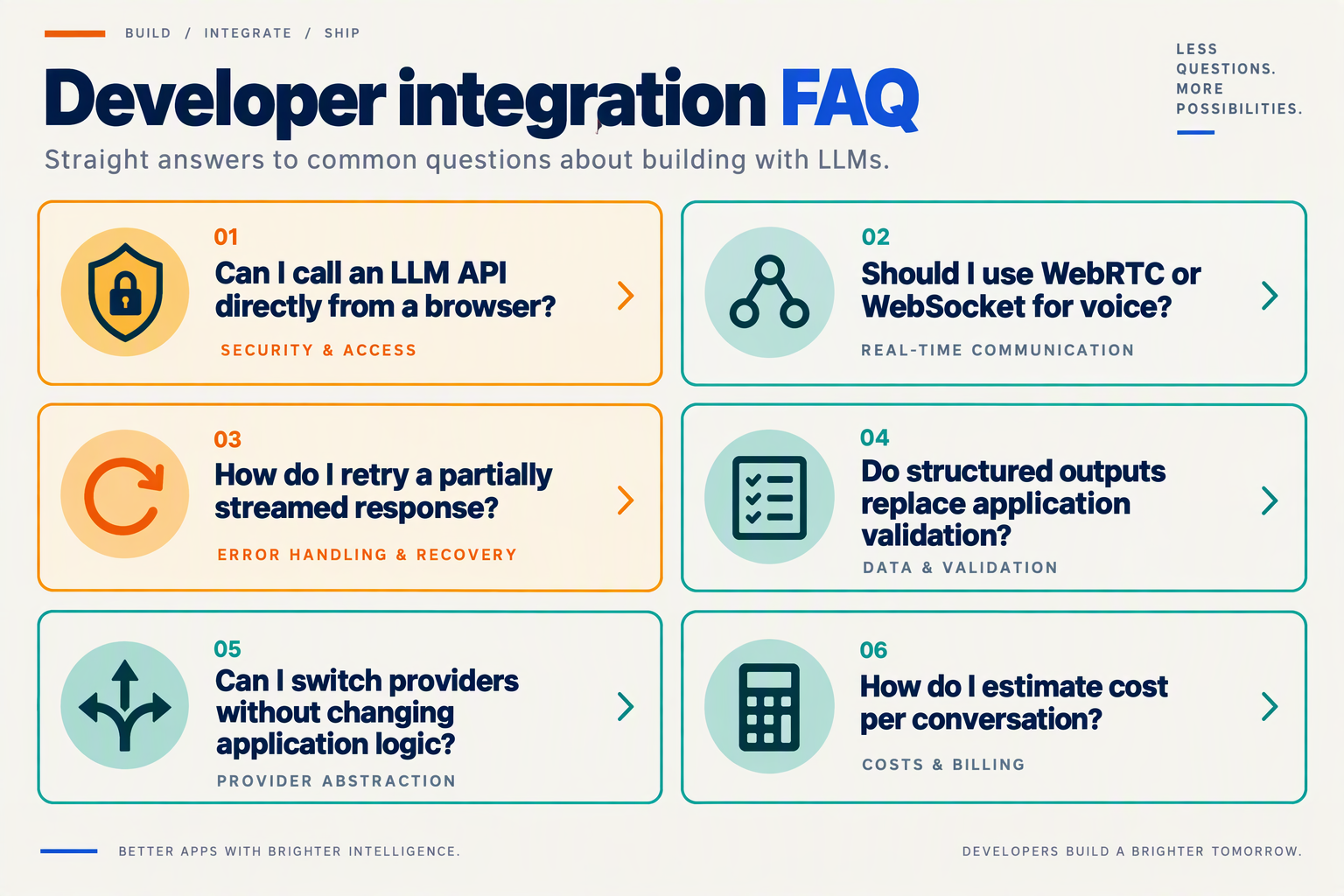 Six FAQ cards about browser security, voice transports, streamed retries, validation, provider migration, and costs