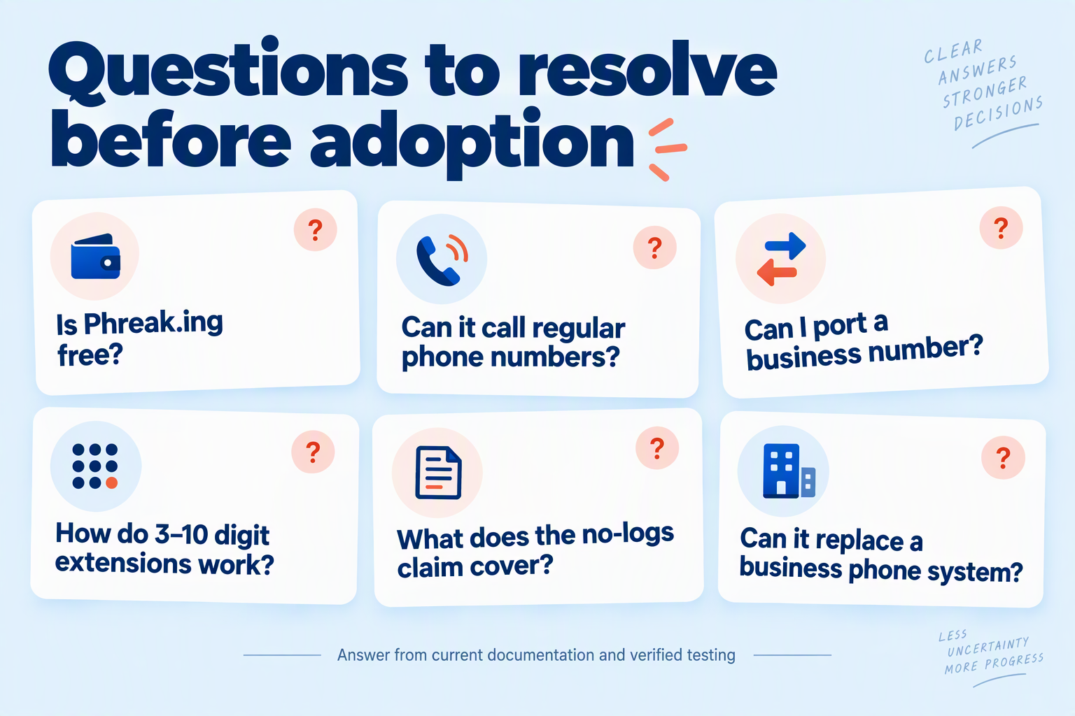 FAQ cards covering pricing, external calls, number porting, extensions, privacy, and business suitability