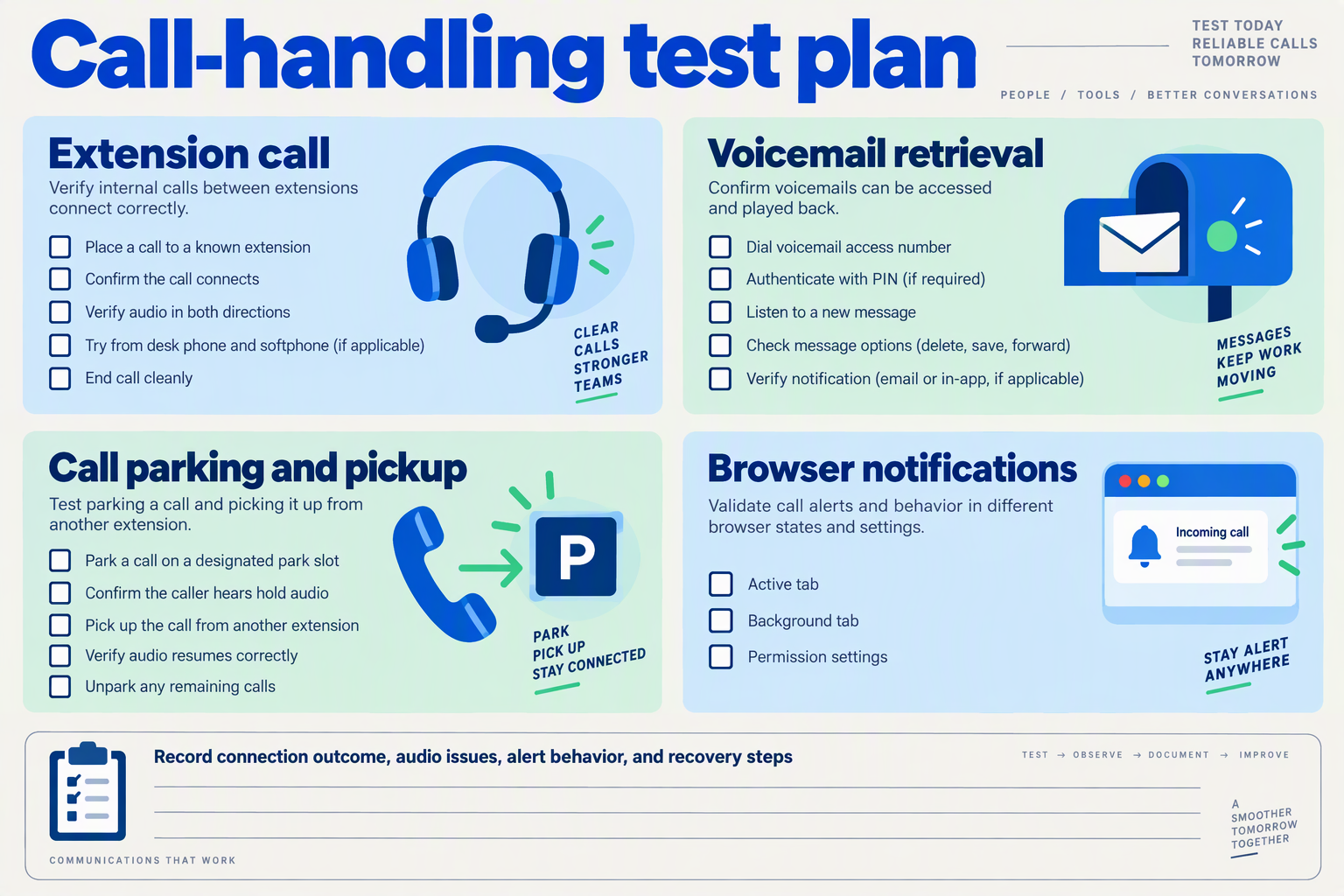 Testing board for extension calls, voicemail, call parking, and browser notification behavior