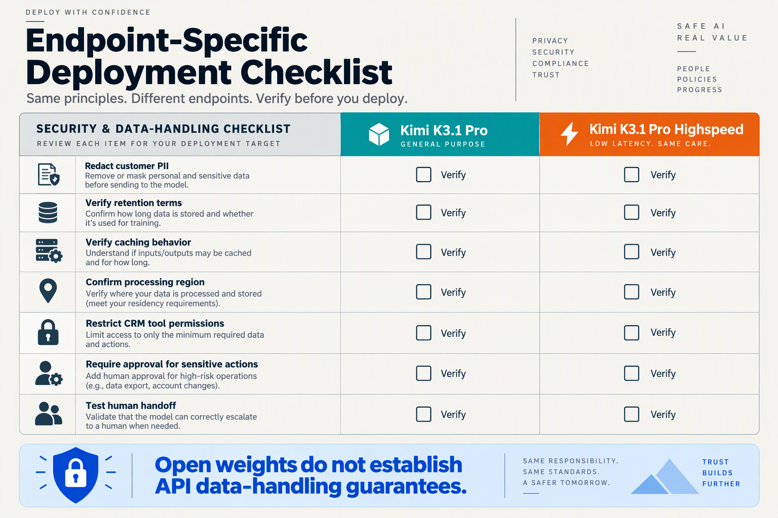 Endpoint deployment checklist covering customer privacy, caching, CRM permissions and human handoff