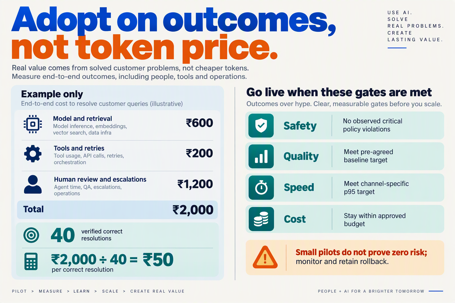 Illustrative resolution-cost calculation alongside safety, quality, response-time and budget adoption gates