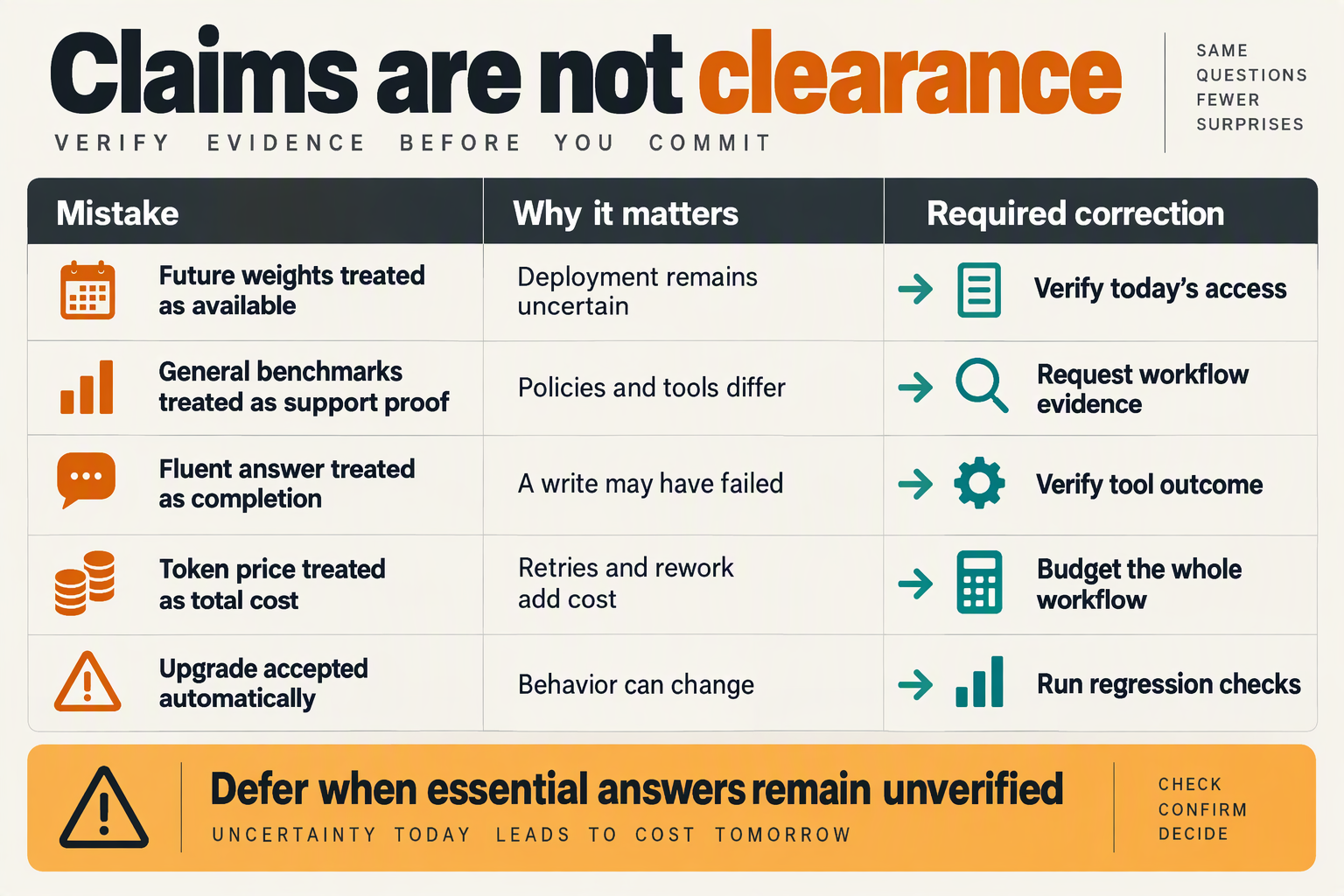 Common procurement mistakes paired with their risks and required corrections before pilot approval