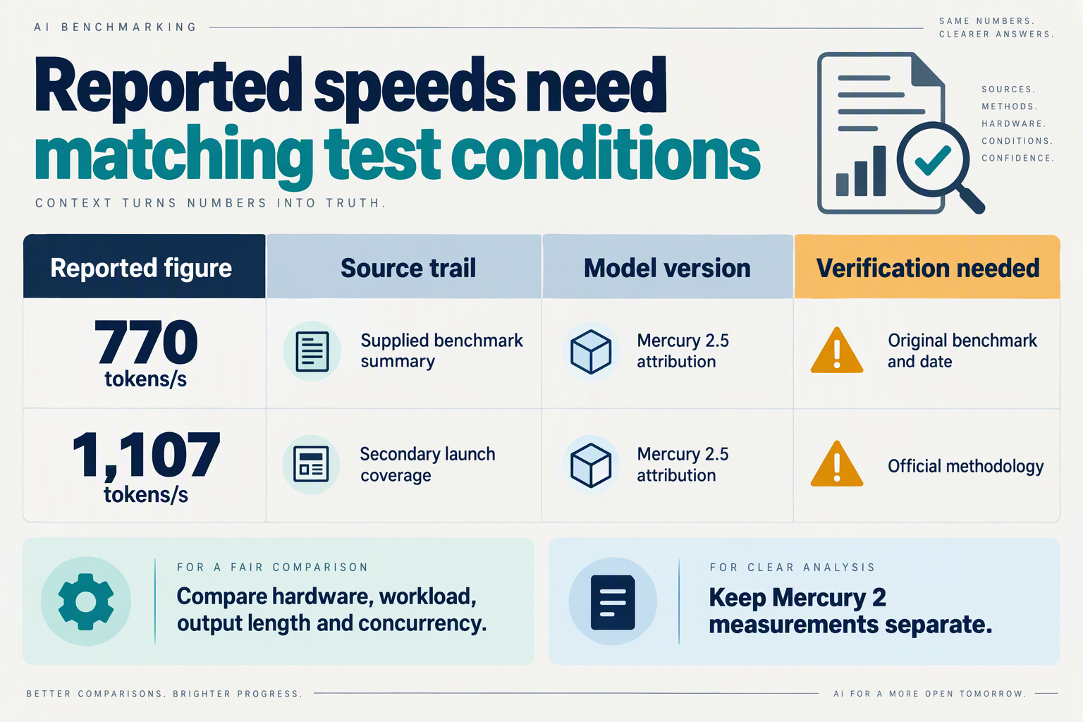 Create a source-reconciliation matrix titled Reported speeds need matching test conditions