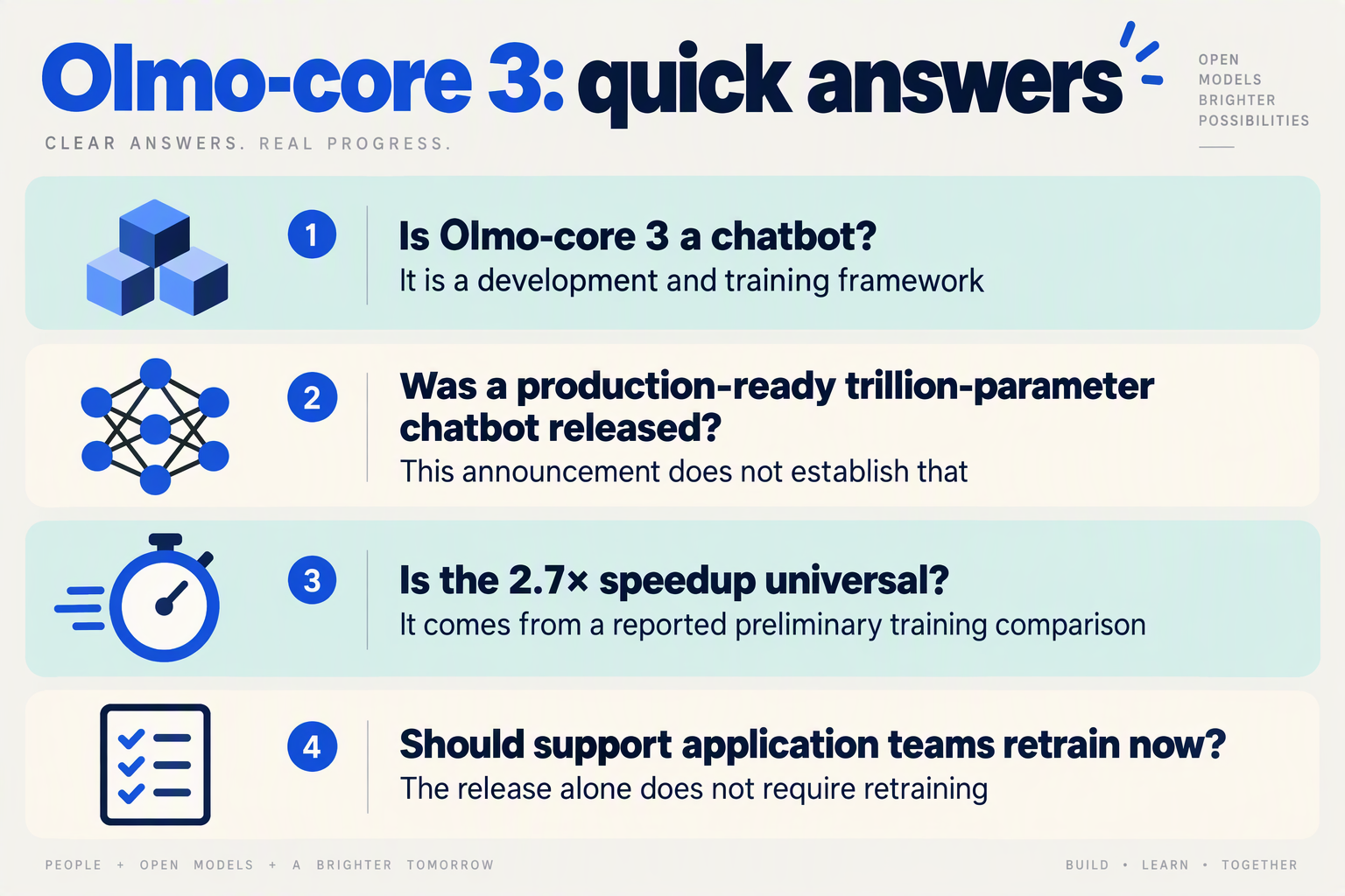 FAQ cards explain the framework’s role, trillion-parameter limits, benchmark scope, and retraining implications