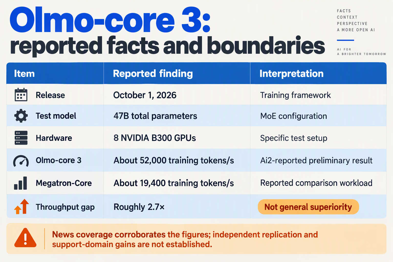 Table summarizes reported training throughput, test hardware, and the limits of the preliminary comparison