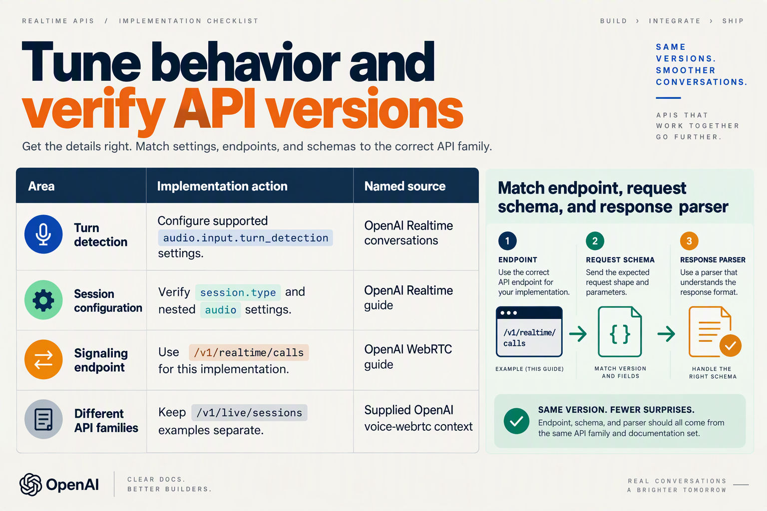 Advanced checklist covering turn detection, session configuration, calls signaling, and API-family compatibility