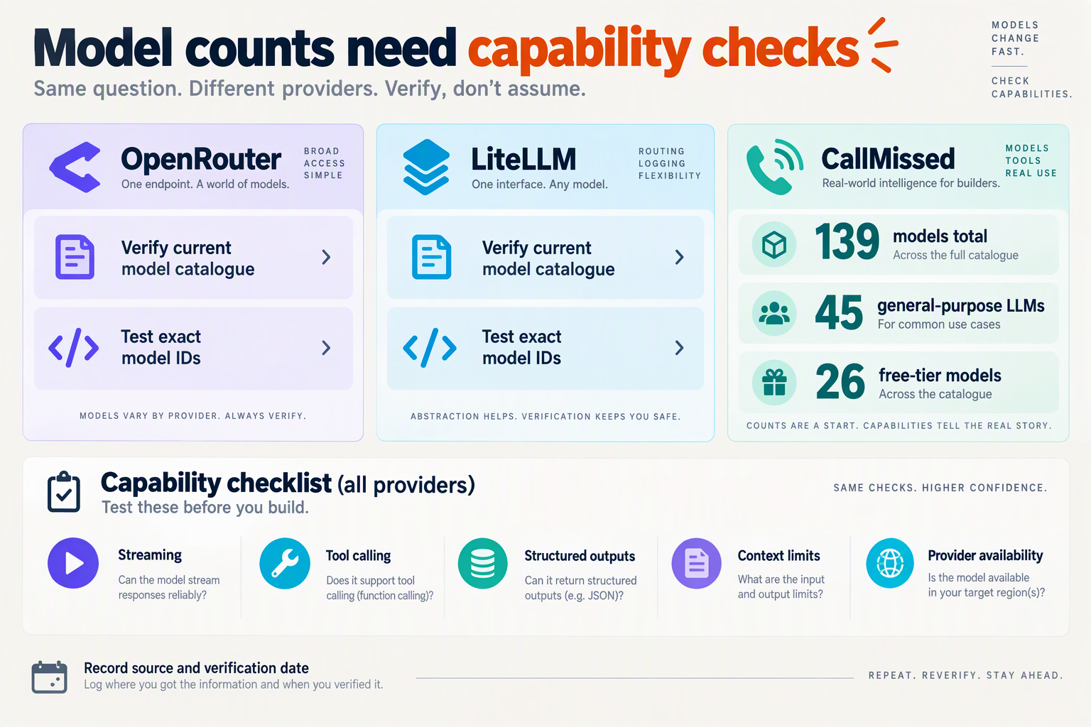 Three-column model coverage comparison with CallMissed counts and capability checks for each gateway