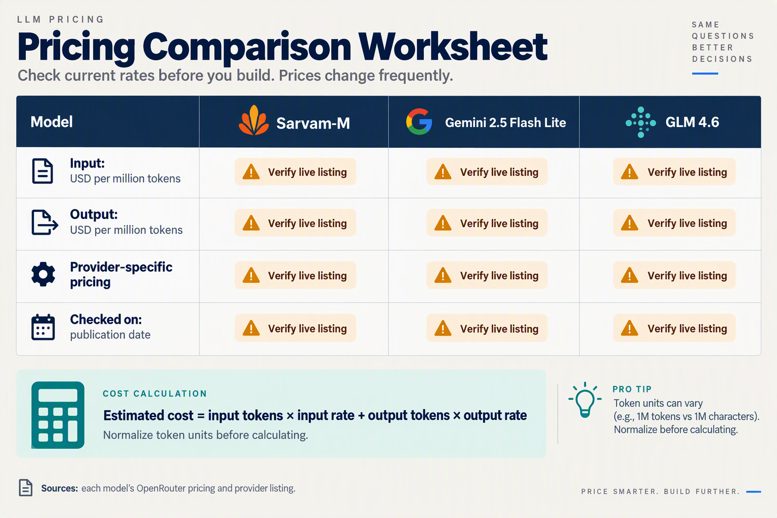 Pricing worksheet comparing live input and output rates to verify for three OpenRouter models