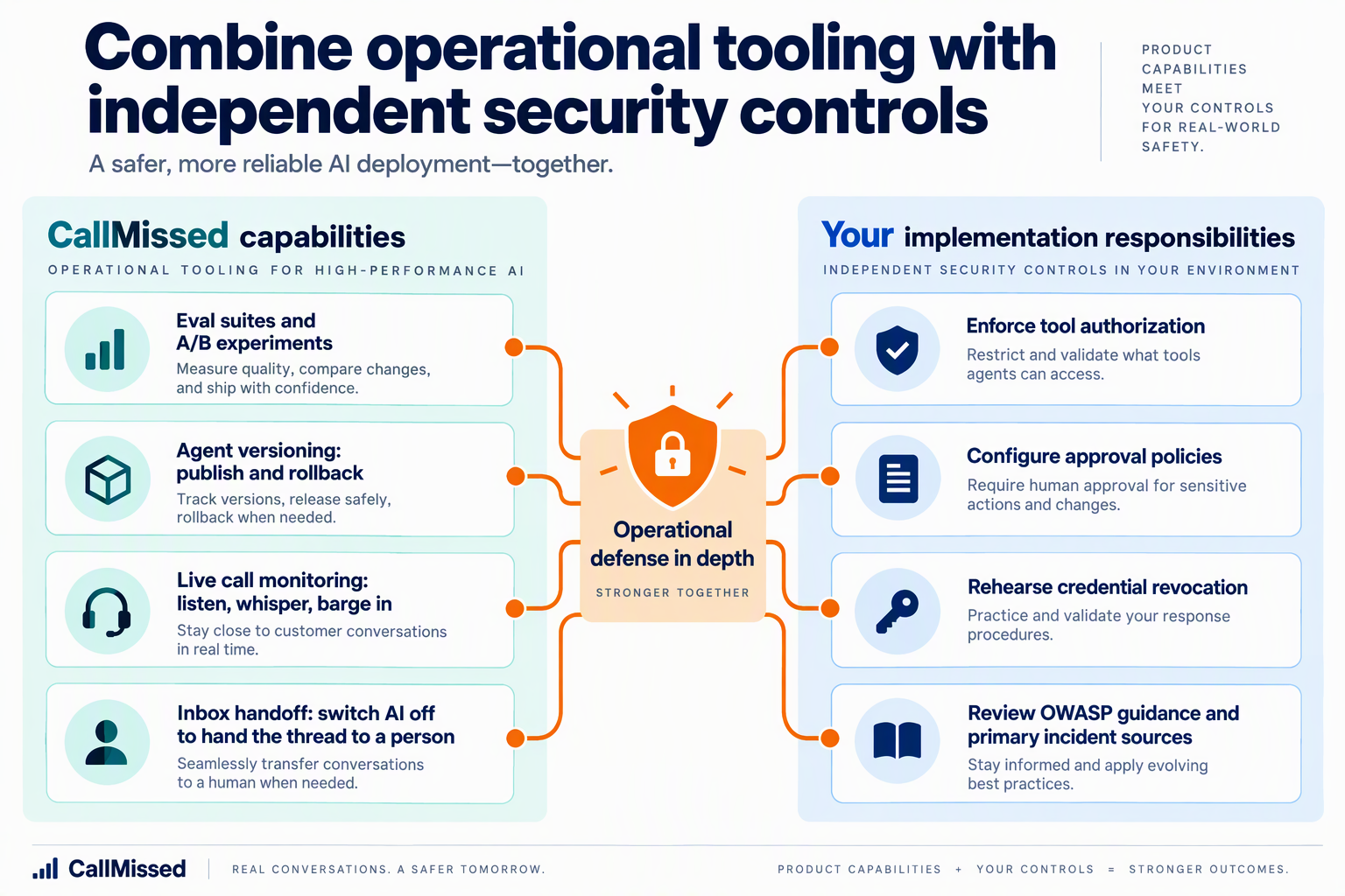 Design a two-column next-steps infographic titled Combine operational tooling with independent security controls