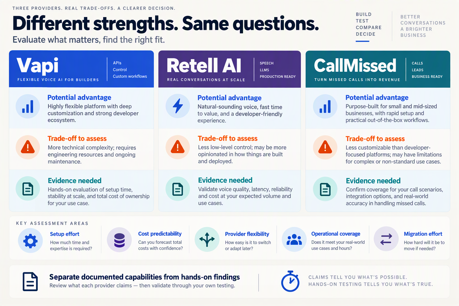 Three-platform pros-and-cons framework assessing setup, costs, flexibility, operations and migration