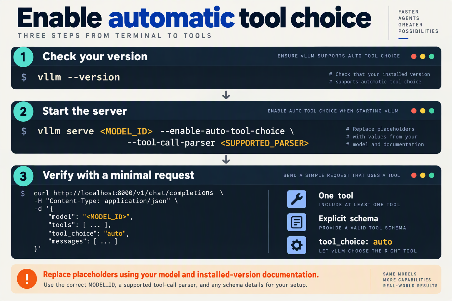 Terminal walkthrough checks the vLLM version, enables automatic tool choice, and verifies a minimal request