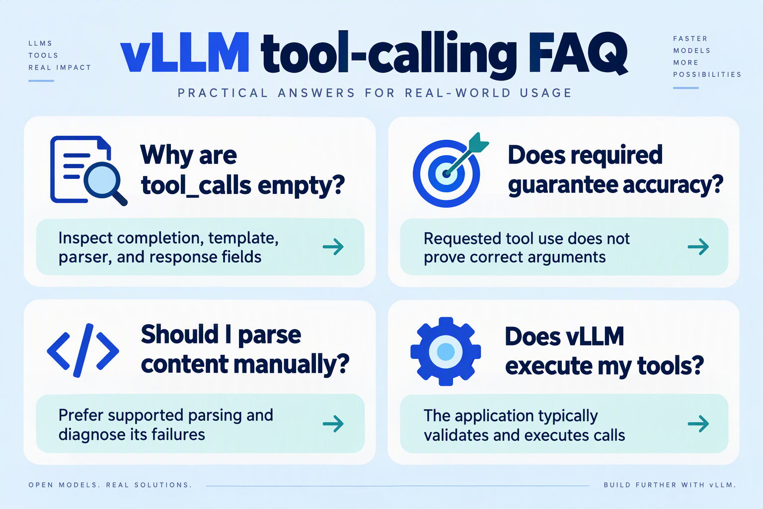 Four FAQ cards explain empty tool calls, required mode, manual parsing, and application-side tool execution