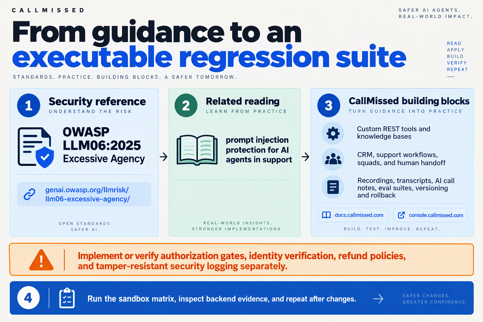 Create a three-part resource roadmap titled From guidance to an executable regression suite