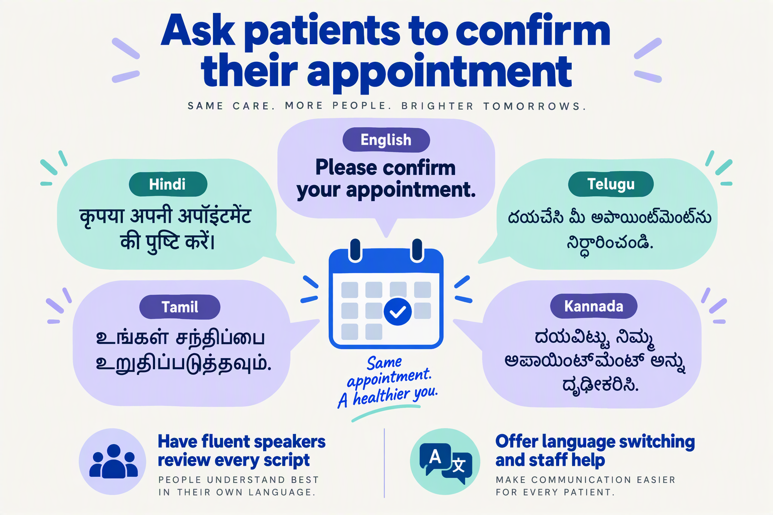 Appointment confirmation examples in English, Hindi, Telugu, Tamil and Kannada with language-review guidance