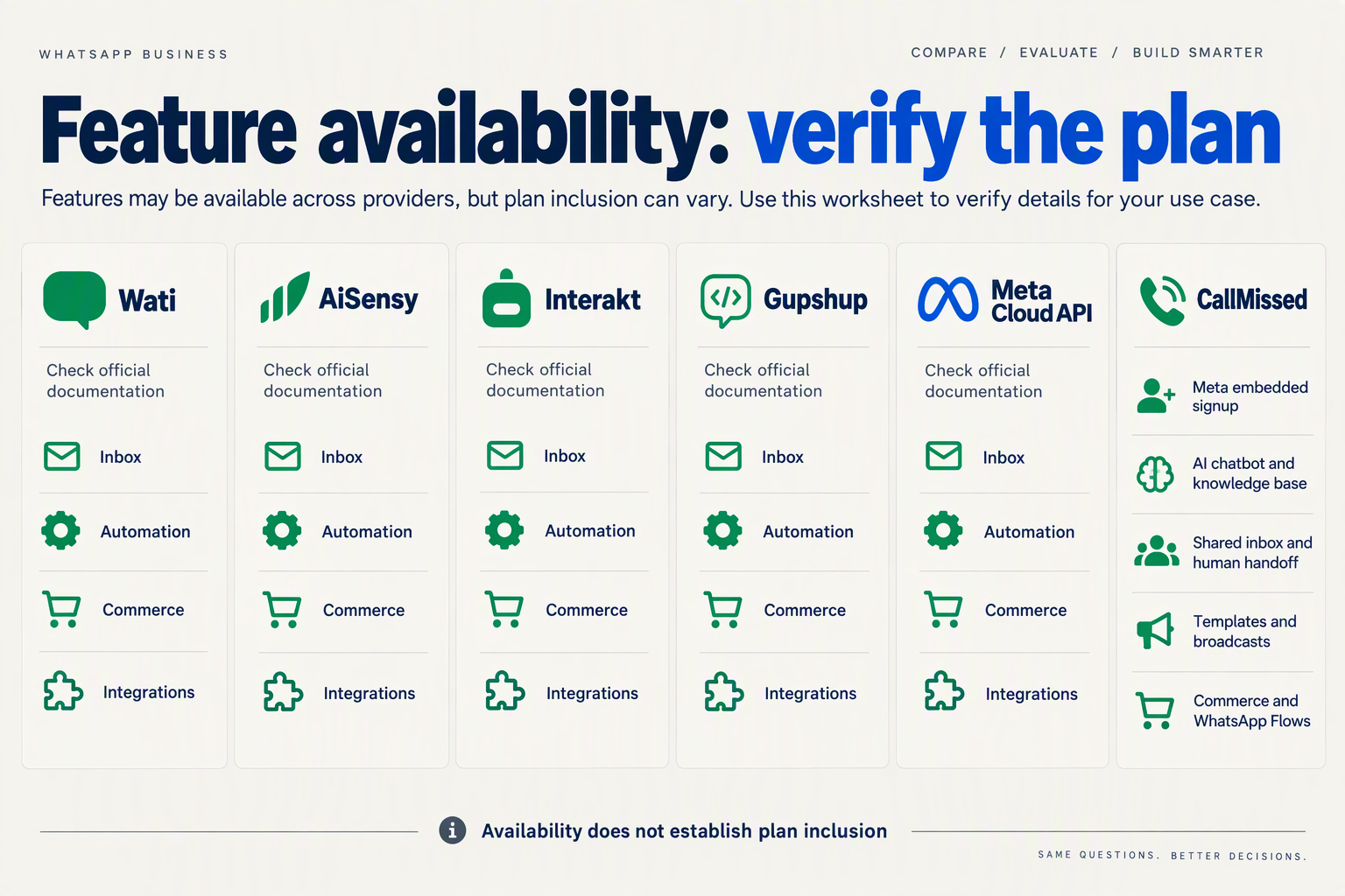 Provider comparison worksheet covering inboxes, automation, commerce, integrations and verified capabilities