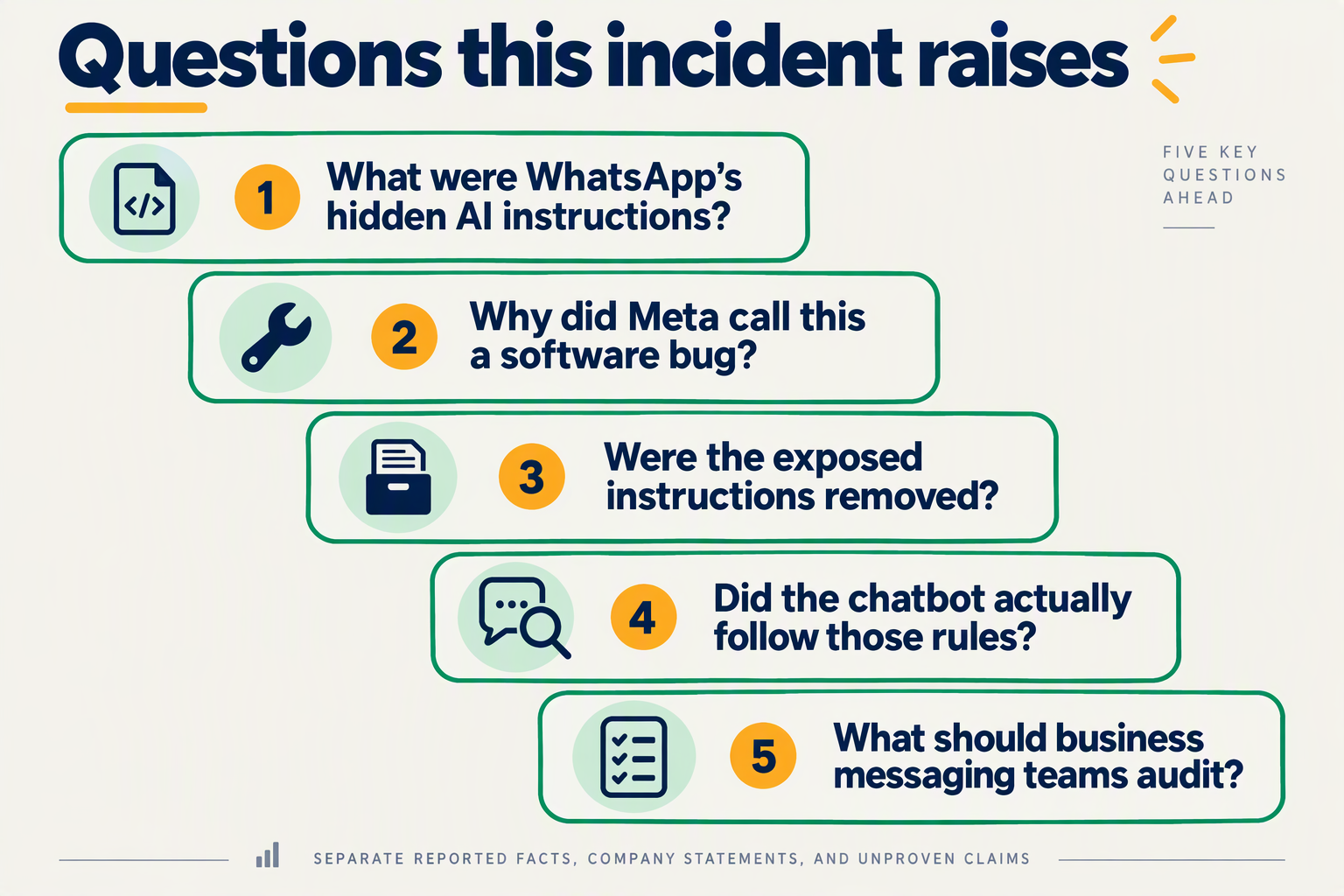 FAQ cards cover the hidden guidance, Meta’s explanation, removal, chatbot behavior, and business audits