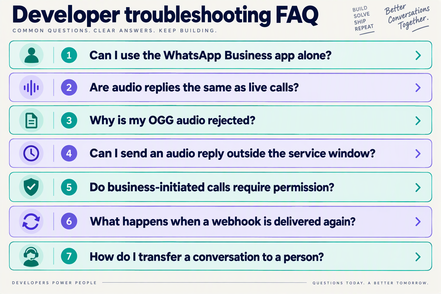 FAQ cards covering voice notes, live calls, audio errors, messaging restrictions, retries, permission, and handoff
